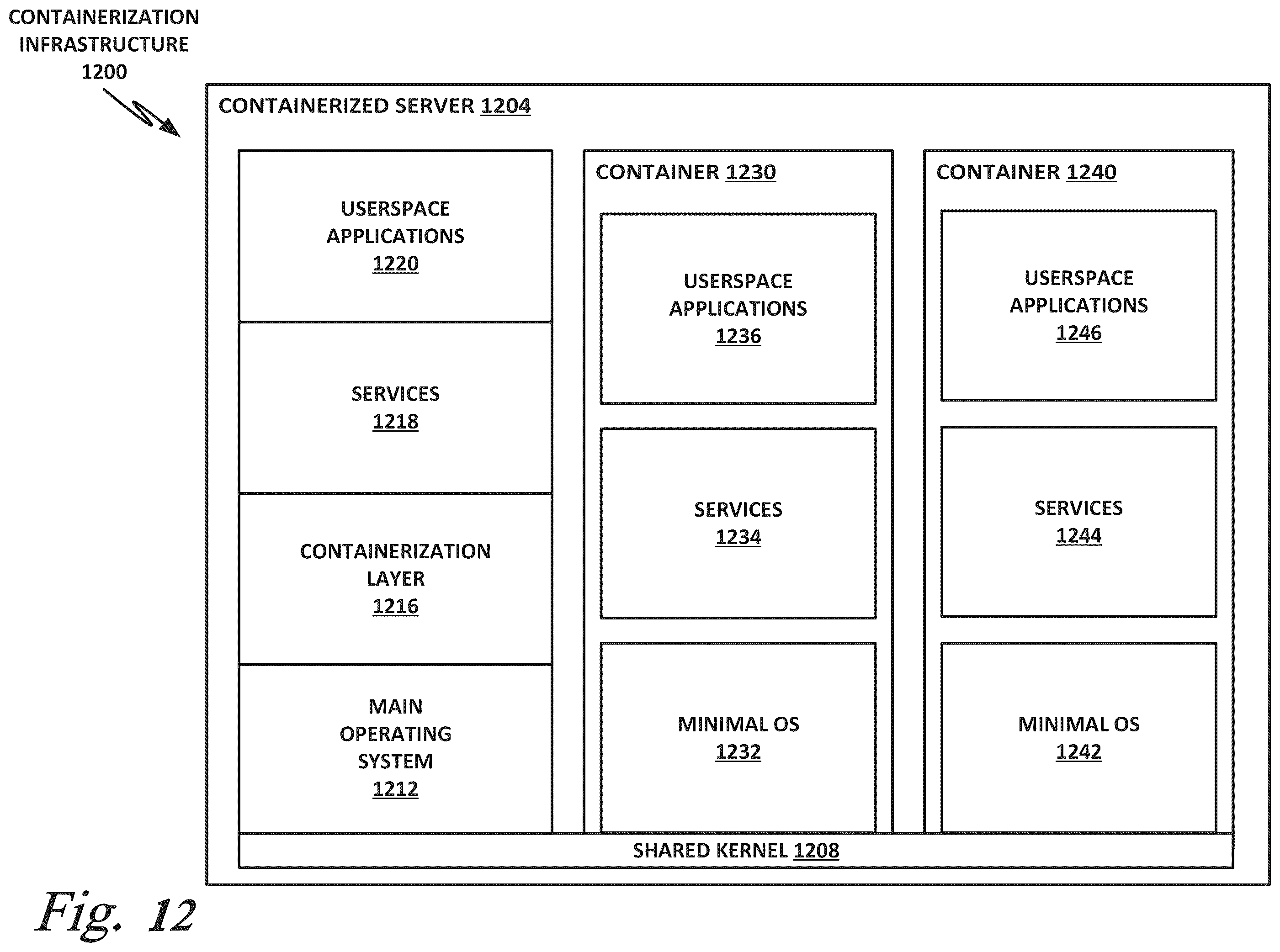 Patent US12184608 Figure 13 – Secure DNS using delegated credentials and keyless SSL