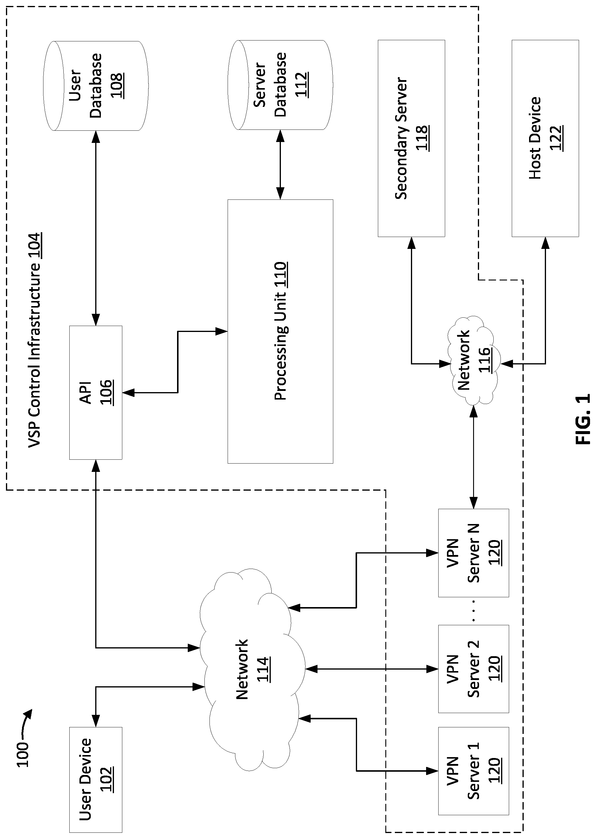 Patent US12184611 Figure 1 – Utilization of multiple exit internet protocol addresses in a virtual private network
