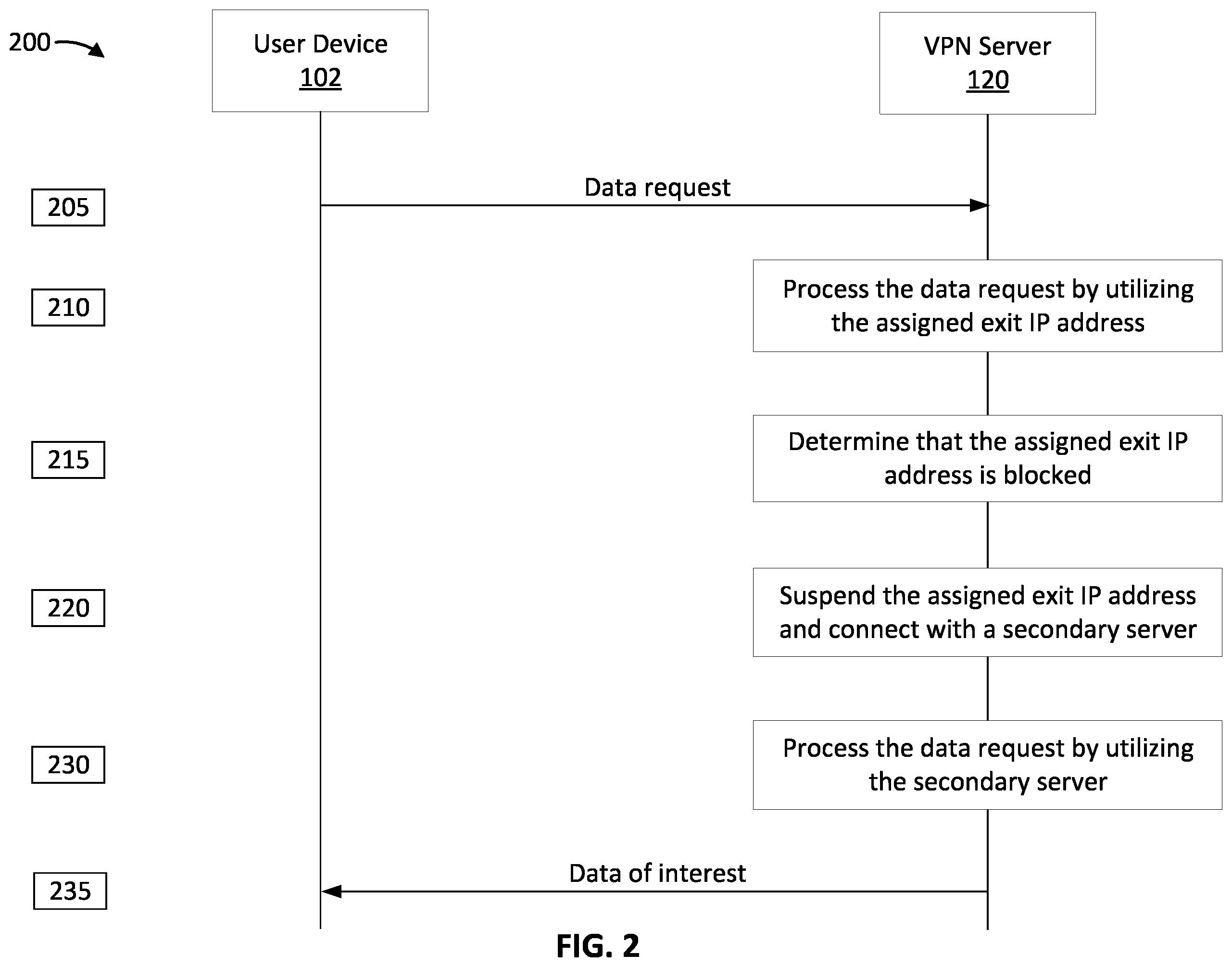Patent US12184611 Figure 2 – Utilization of multiple exit internet protocol addresses in a virtual private network