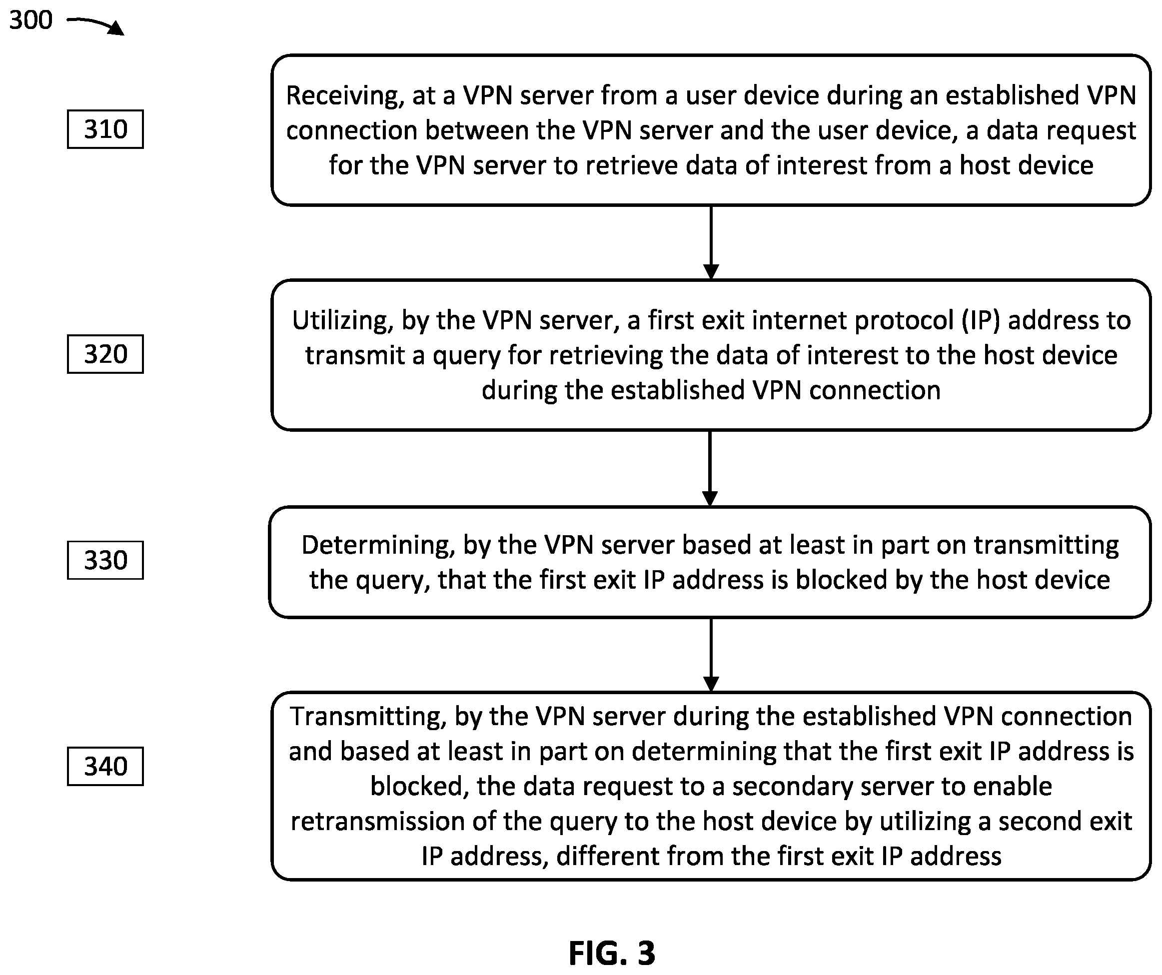 Patent US12184611 Figure 3 – Utilization of multiple exit internet protocol addresses in a virtual private network