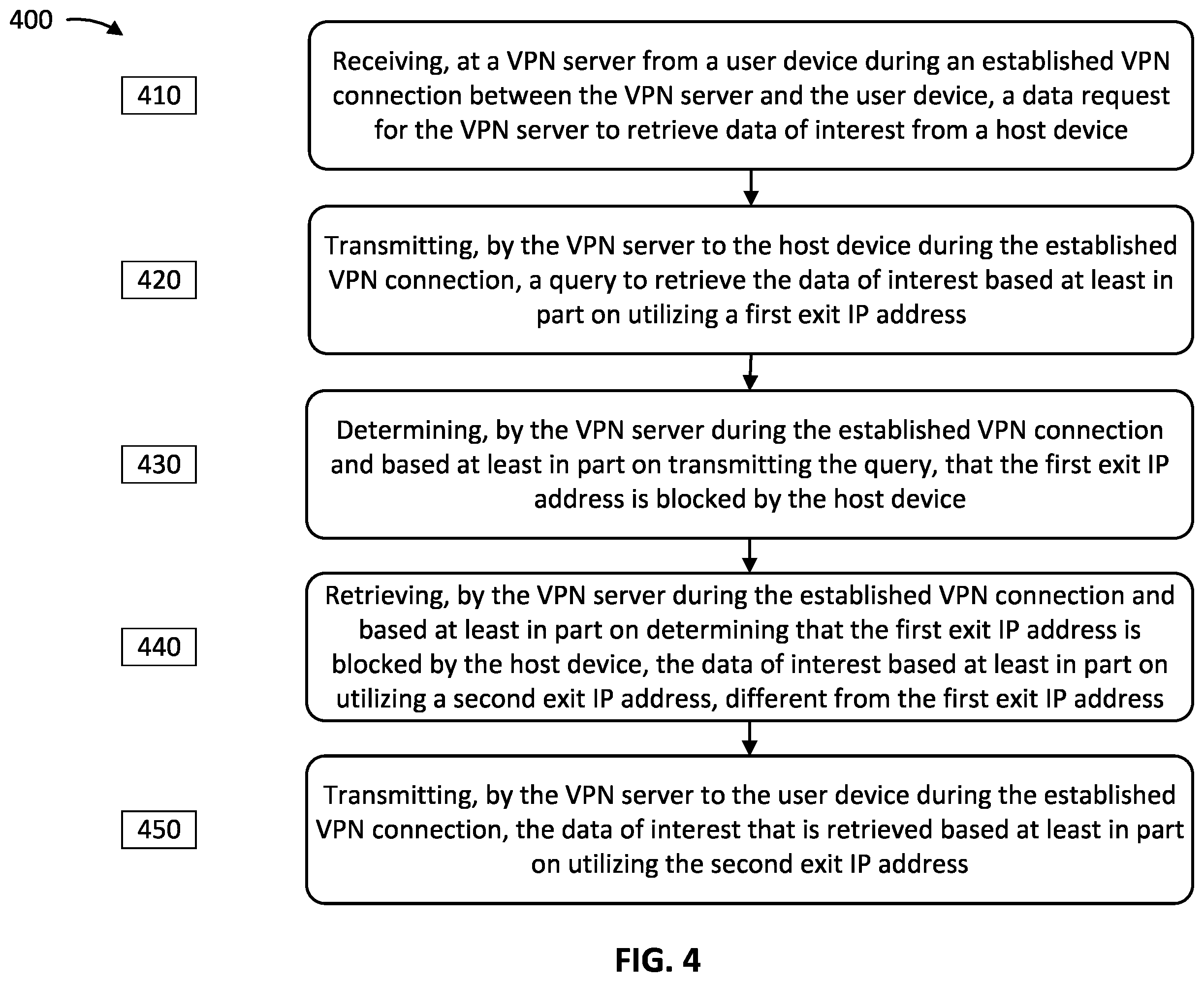 Patent US12184611 Figure 4 – Utilization of multiple exit internet protocol addresses in a virtual private network