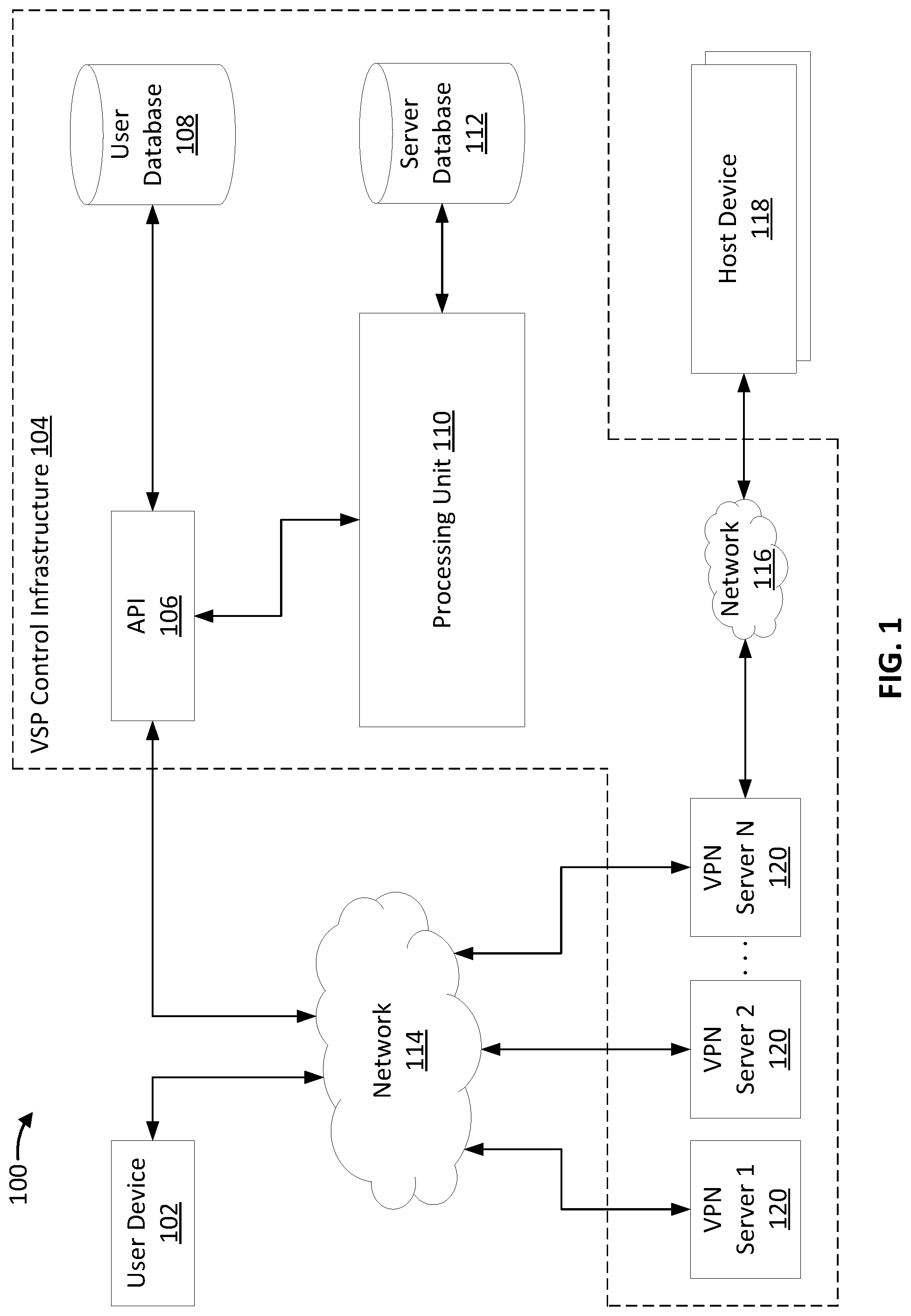 Patent US12184615 Figure 1 – Performance-based parallel tunneling of virtual private network servers