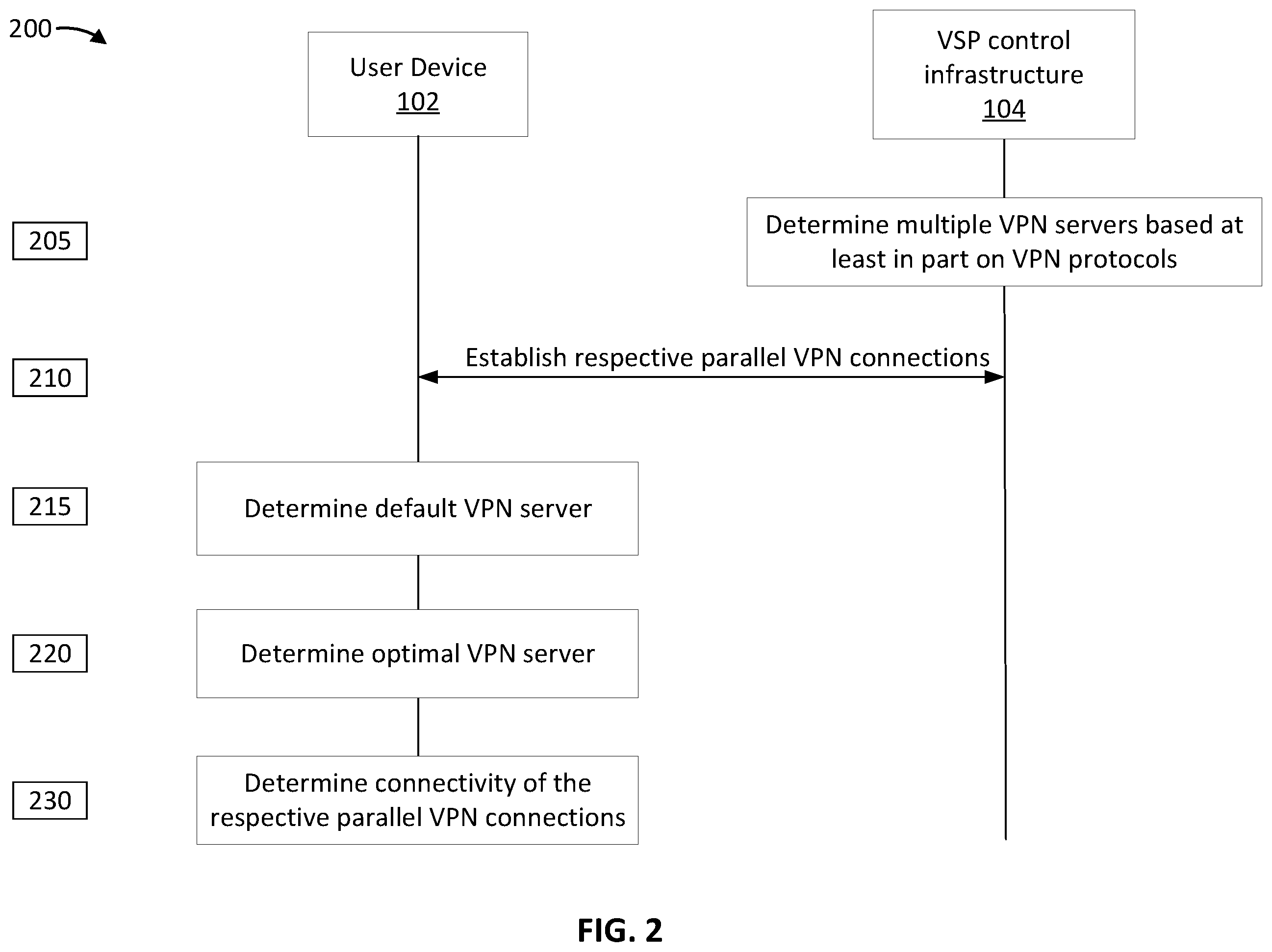 Patent US12184615 Figure 2 – Performance-based parallel tunneling of virtual private network servers