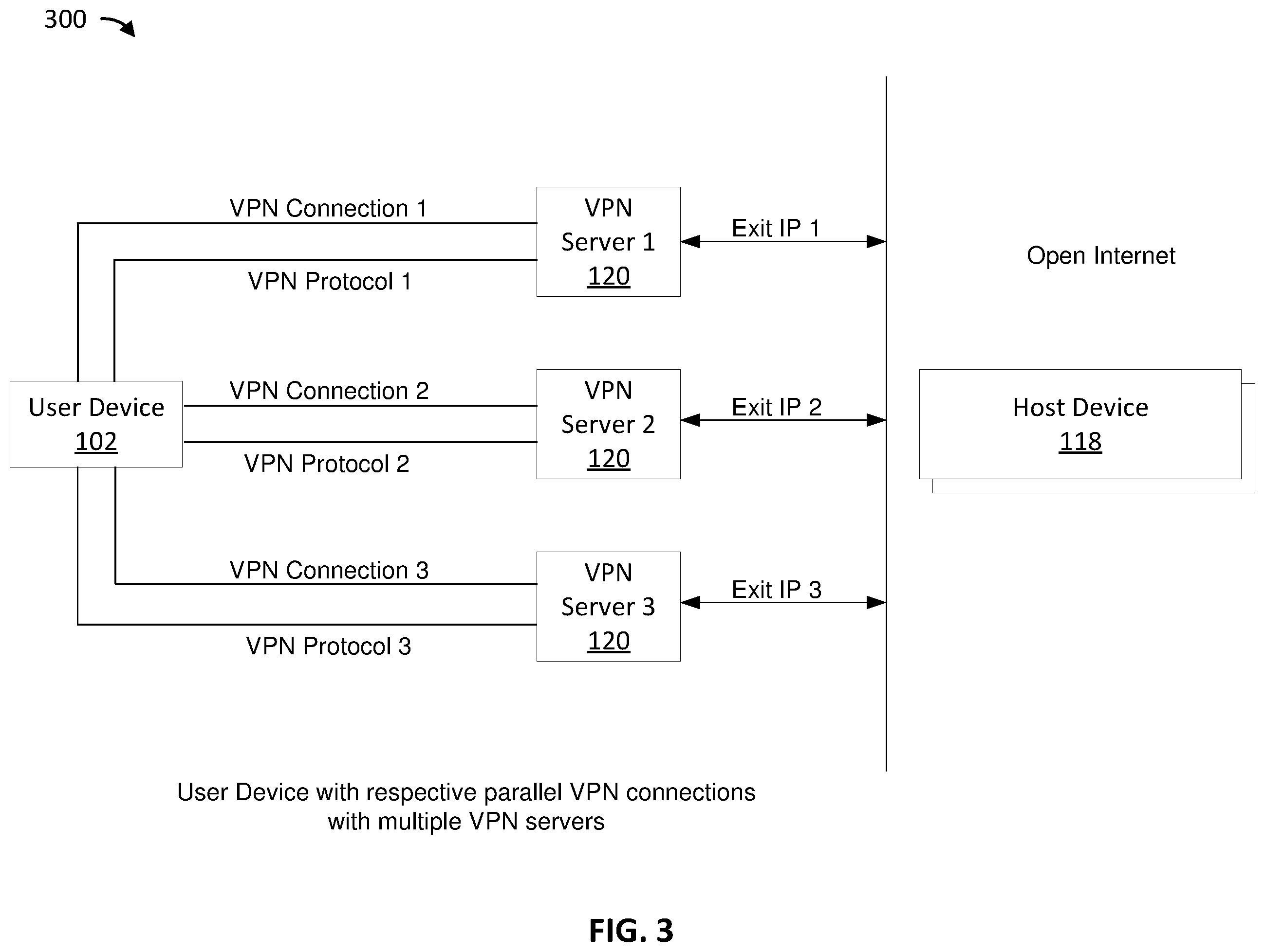 Patent US12184615 Figure 3 – Performance-based parallel tunneling of virtual private network servers