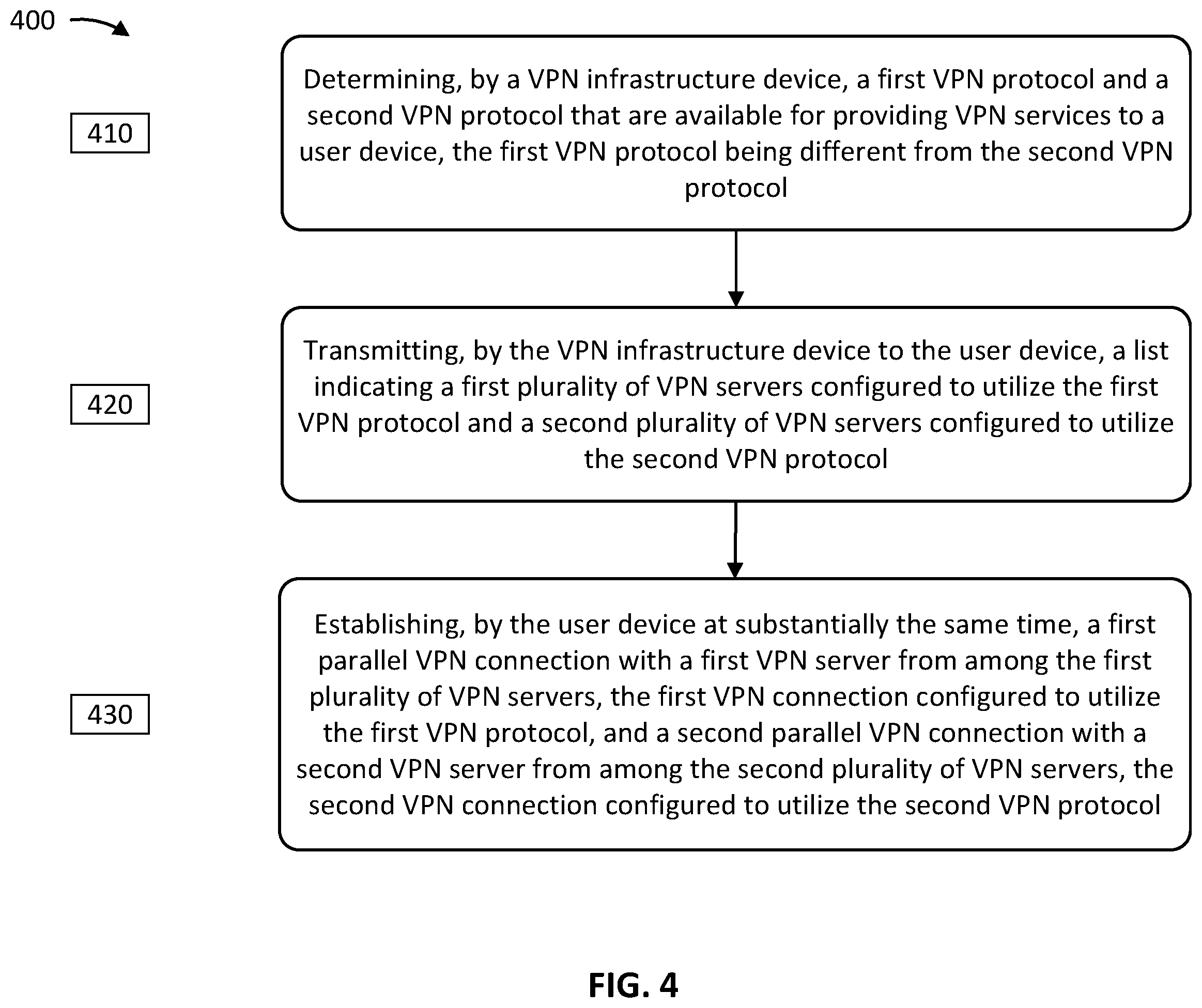 Patent US12184615 Figure 4 – Performance-based parallel tunneling of virtual private network servers