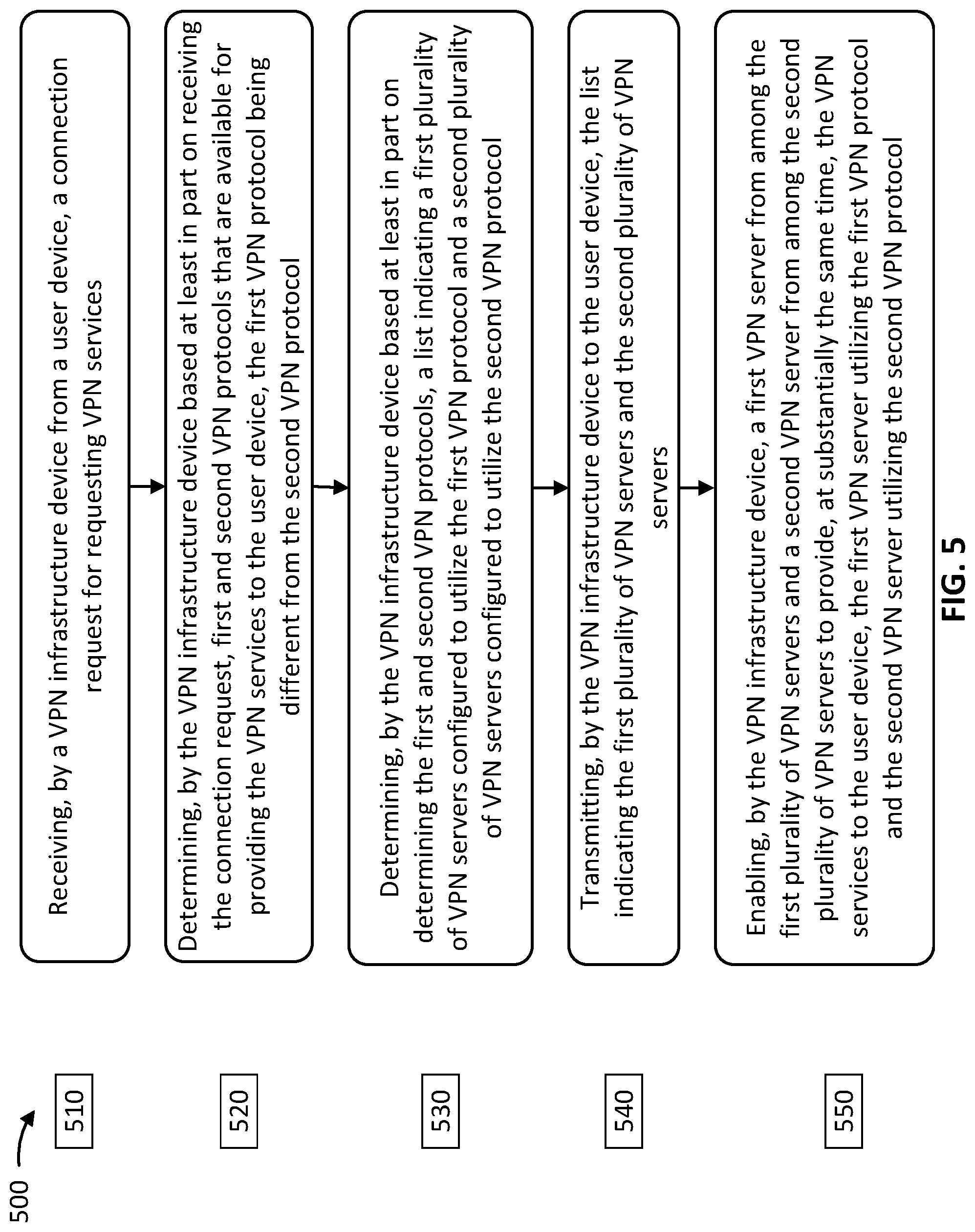 Patent US12184615 Figure 5 – Performance-based parallel tunneling of virtual private network servers