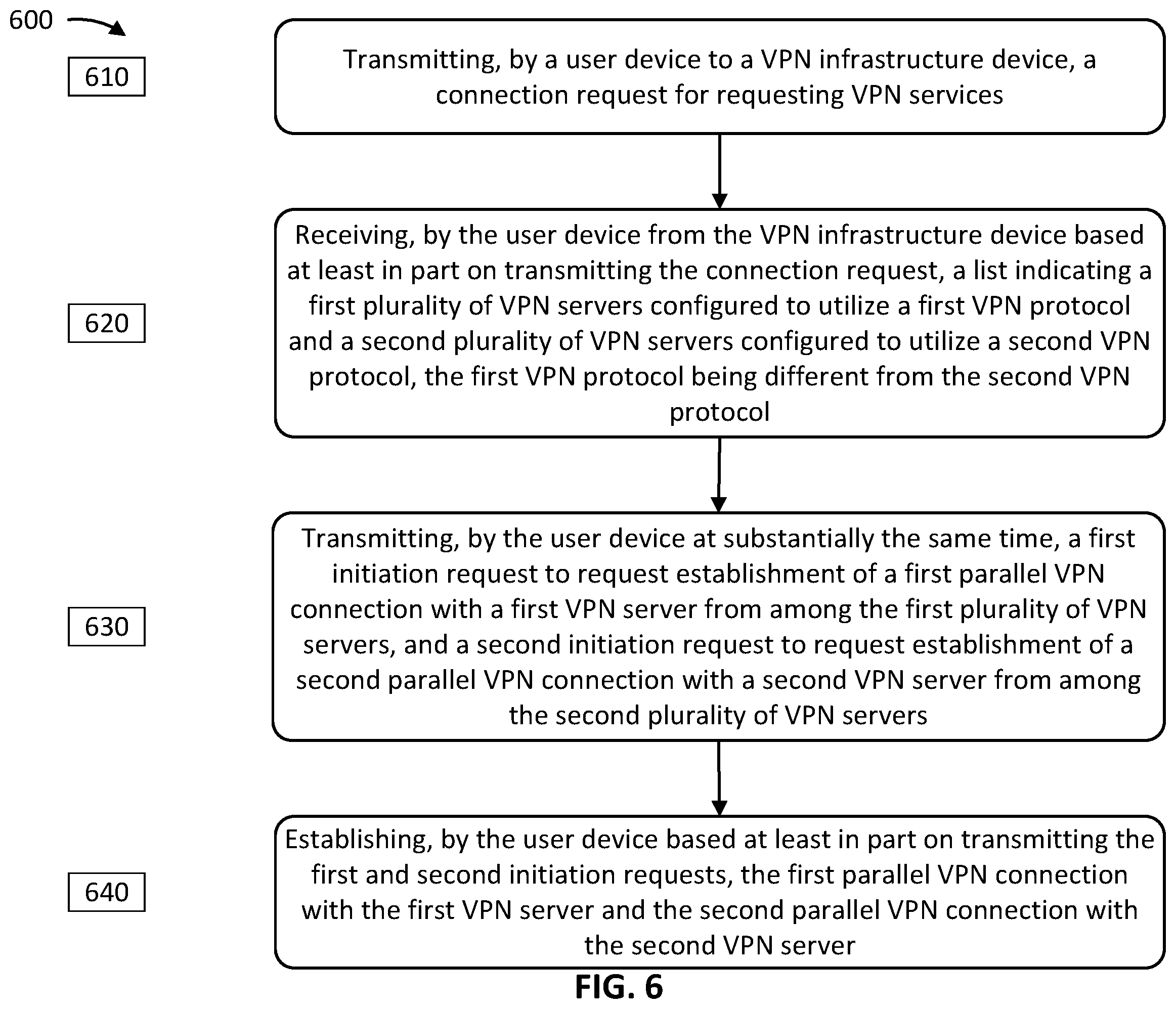 Patent US12184615 Figure 6 – Performance-based parallel tunneling of virtual private network servers