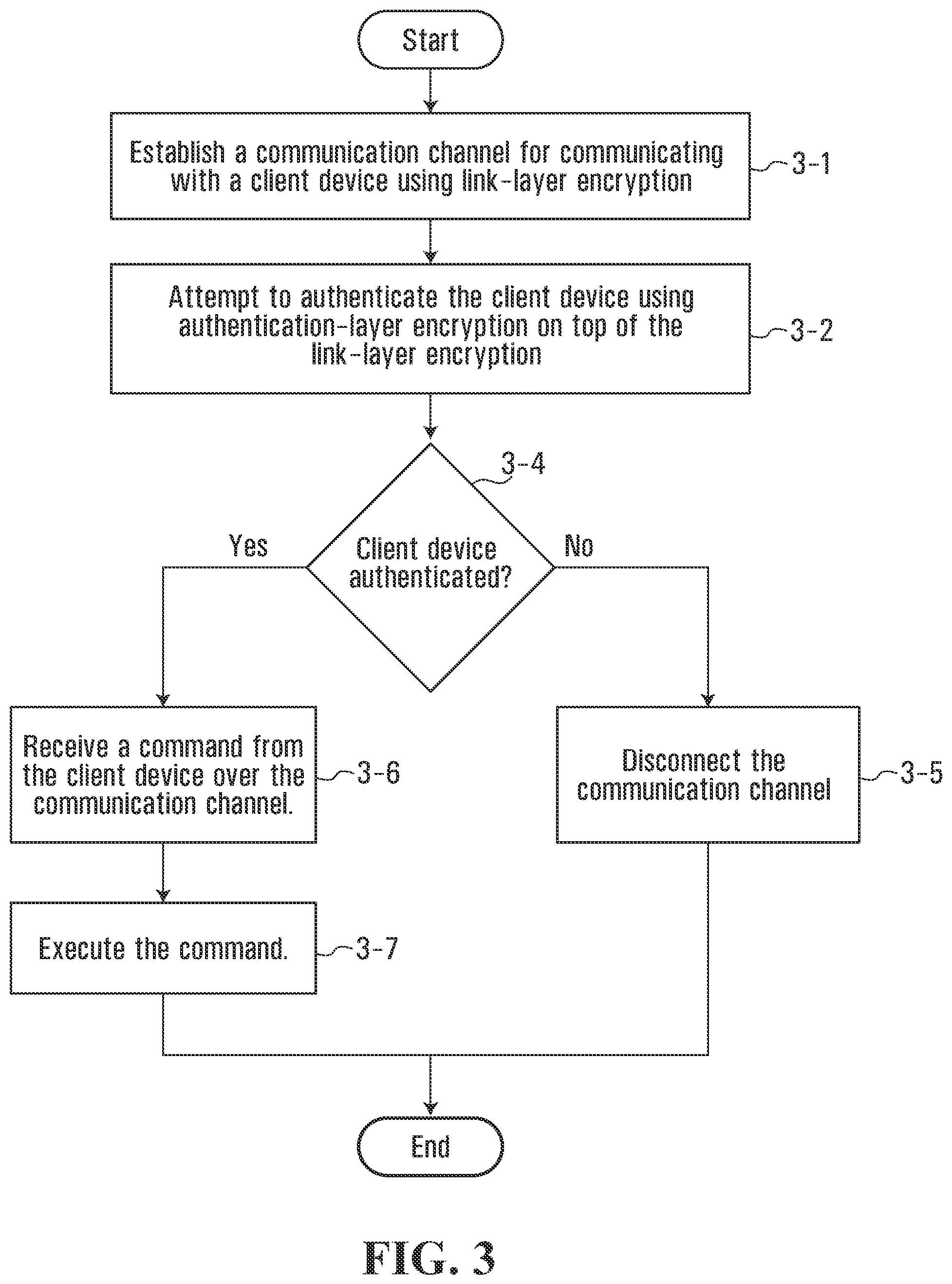 Patent US12184621 Figure 2 – Method and apparatus for authenticating encrypted communication