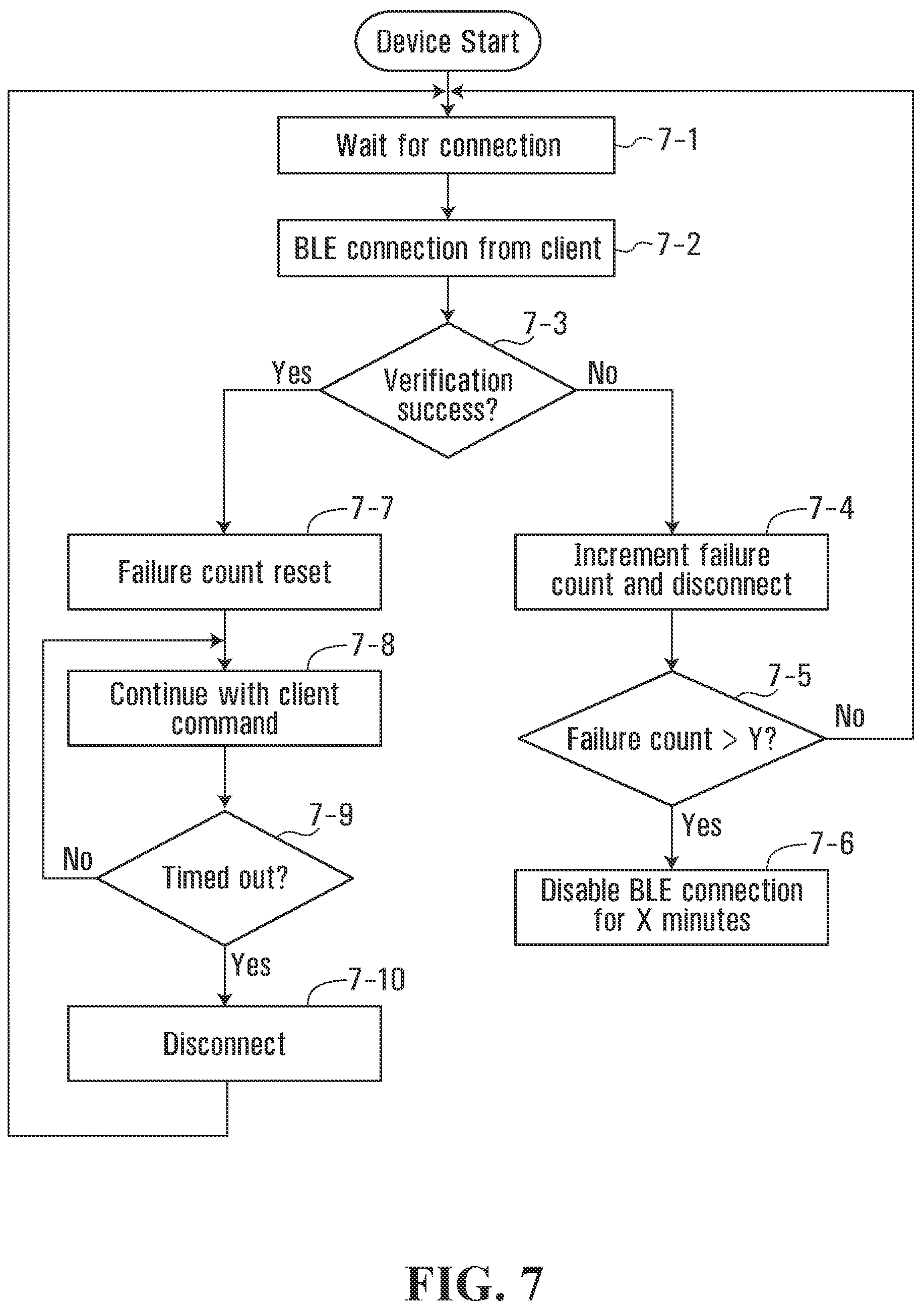 Patent US12184621 Figure 6 – Method and apparatus for authenticating encrypted communication