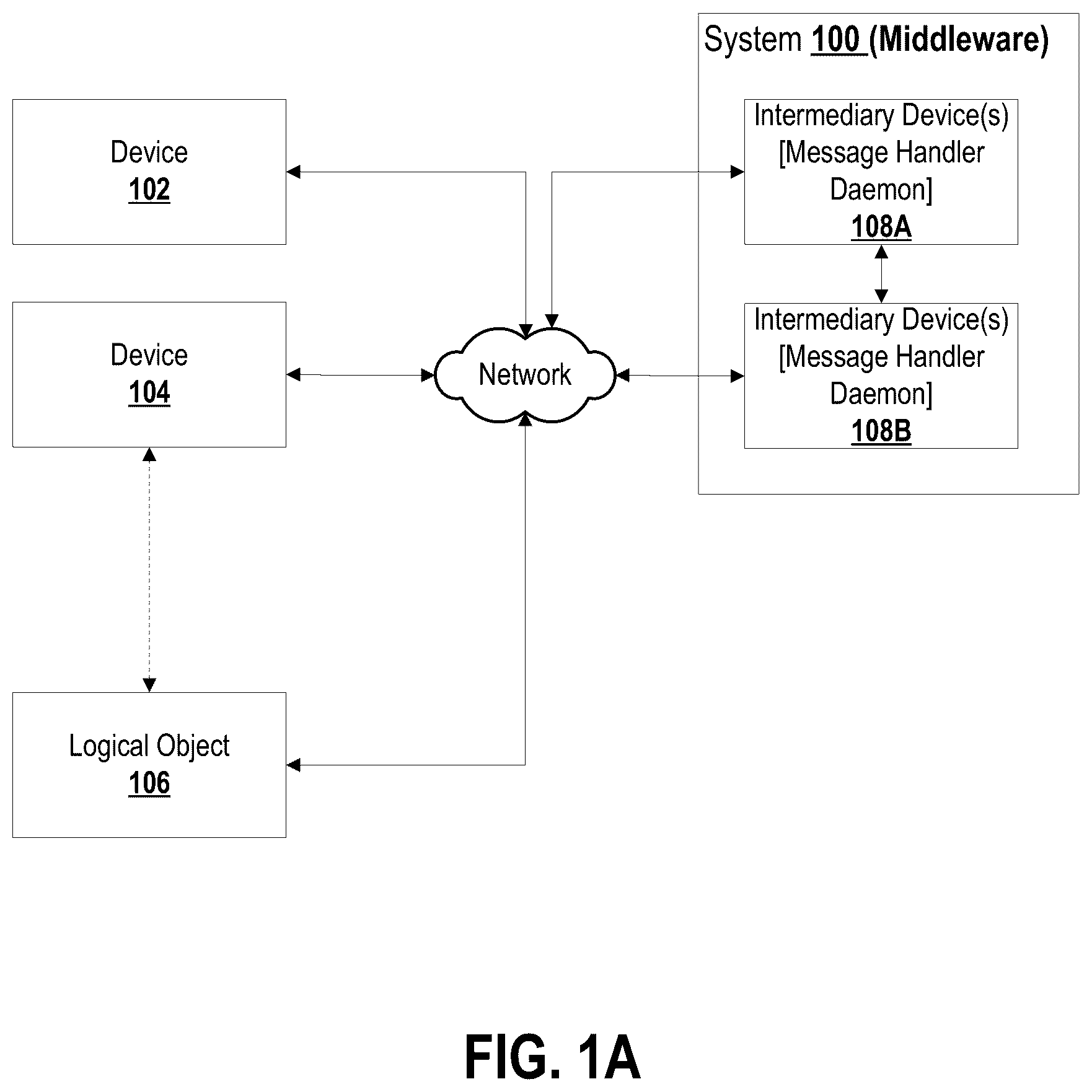 Patent US12184623 Figure 1 – Systems and methods for data communications