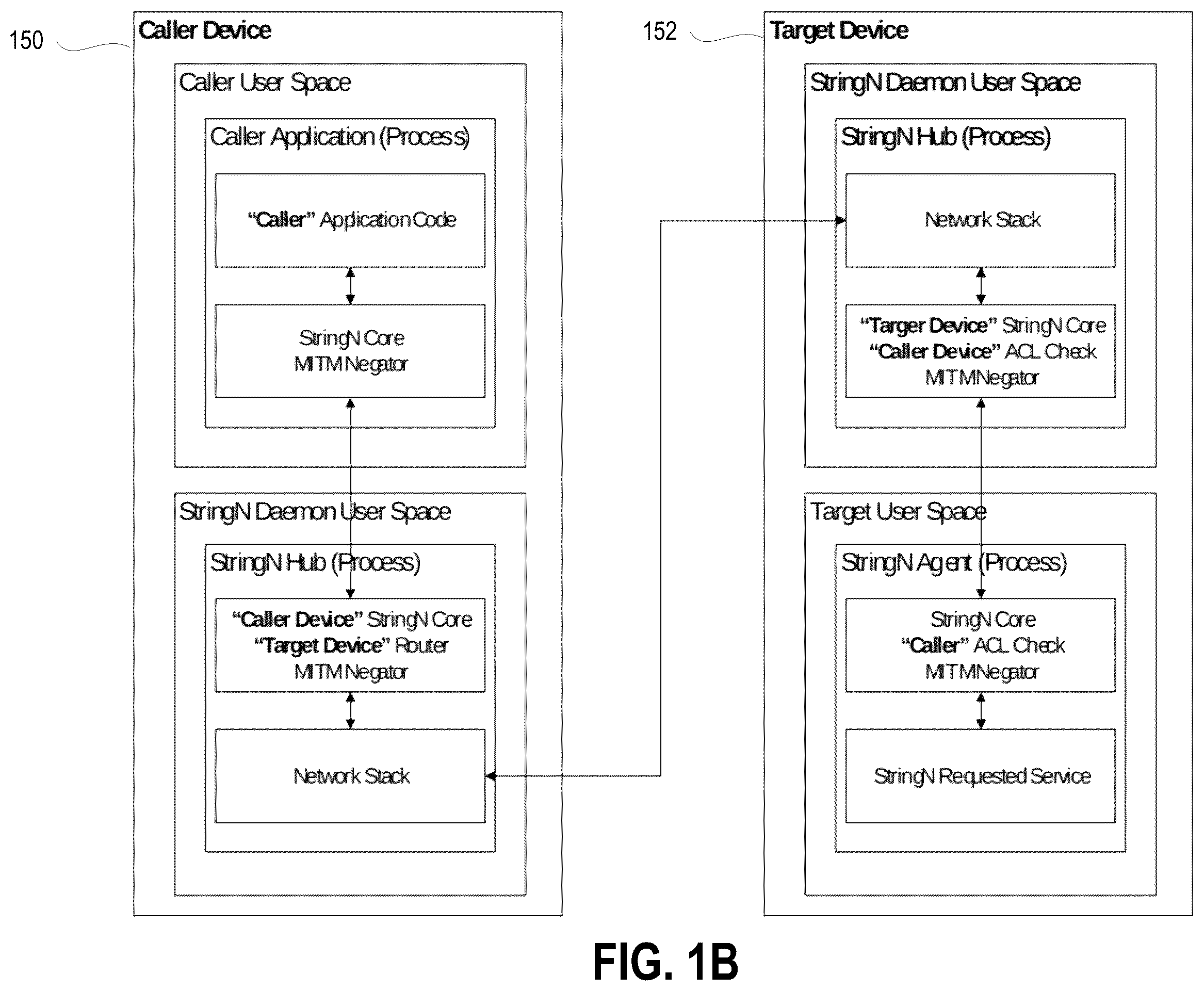 Patent US12184623 Figure 2 – Systems and methods for data communications