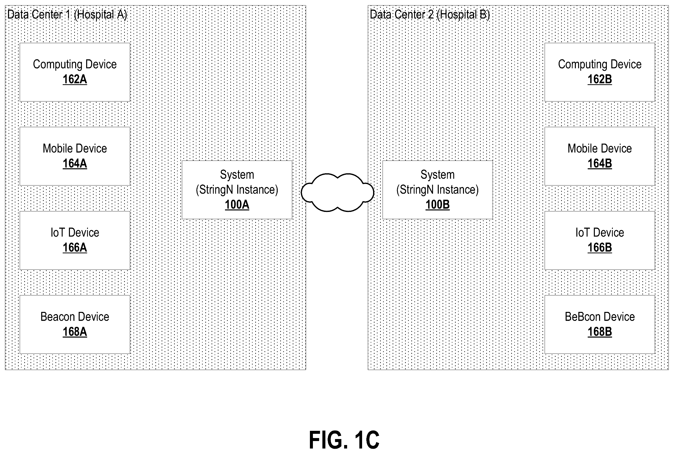 Patent US12184623 Figure 3 – Systems and methods for data communications