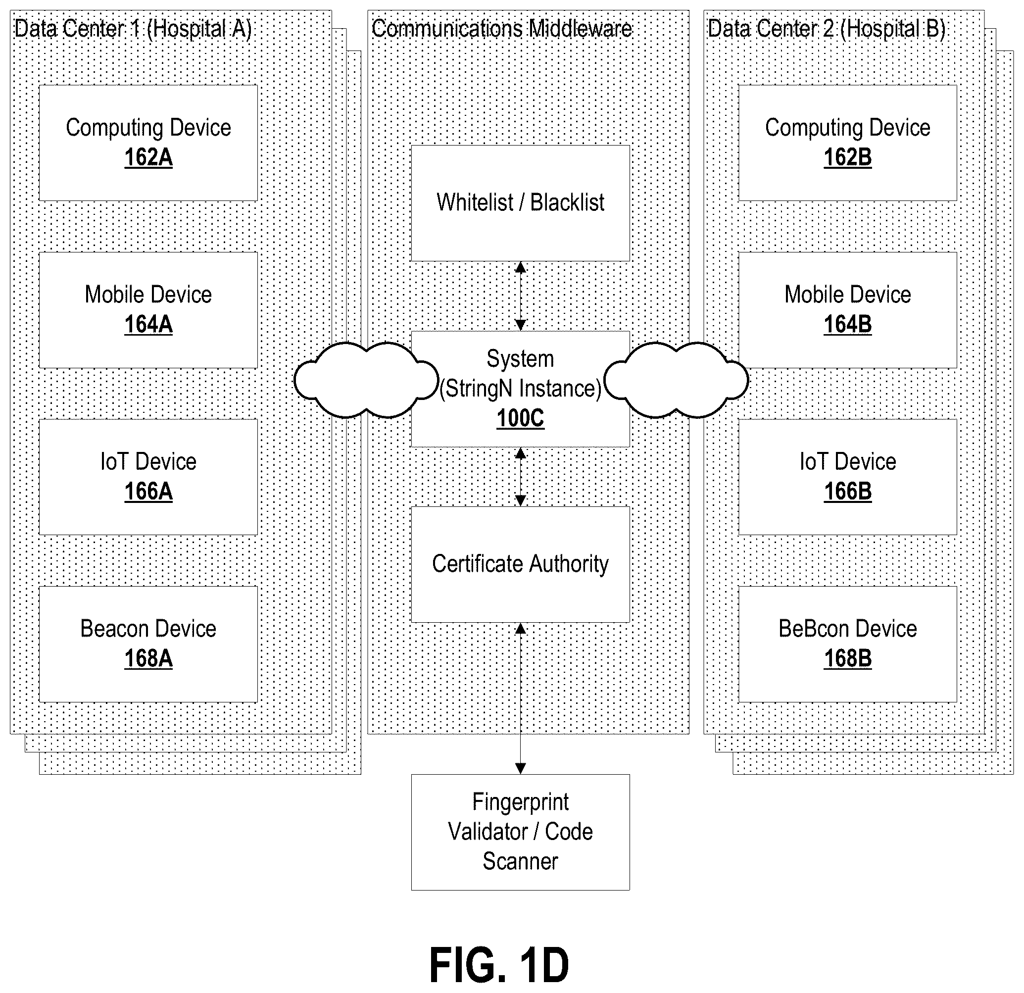 Patent US12184623 Figure 4 – Systems and methods for data communications
