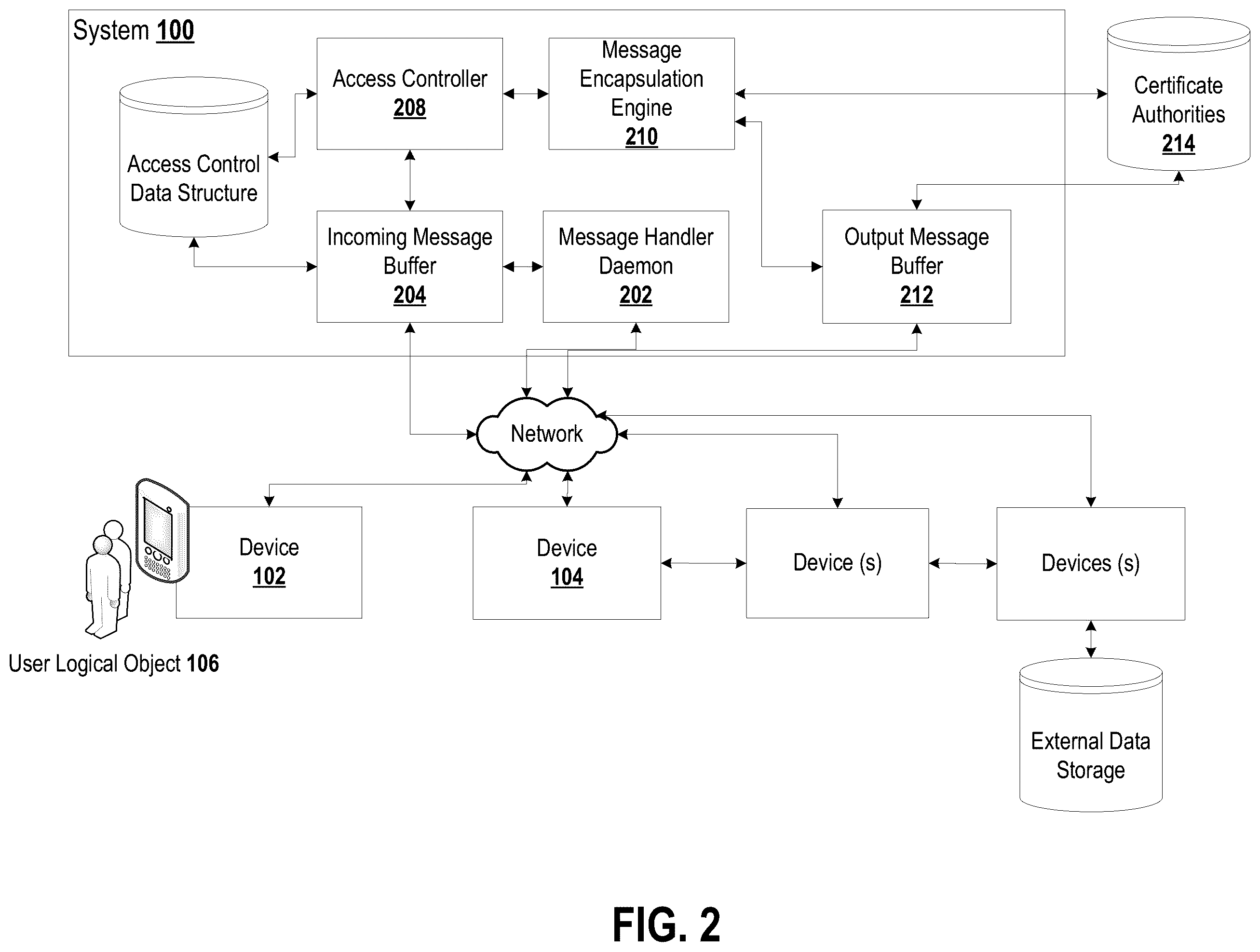 Patent US12184623 Figure 5 – Systems and methods for data communications