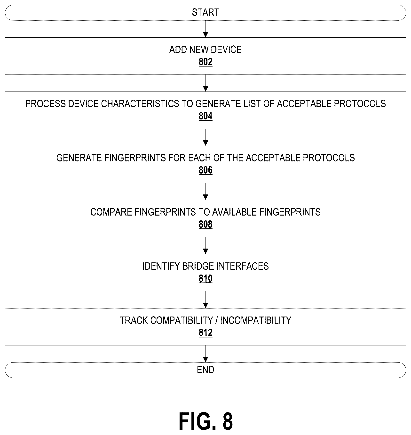 Patent US12184623 Figure 15 – Systems and methods for data communications