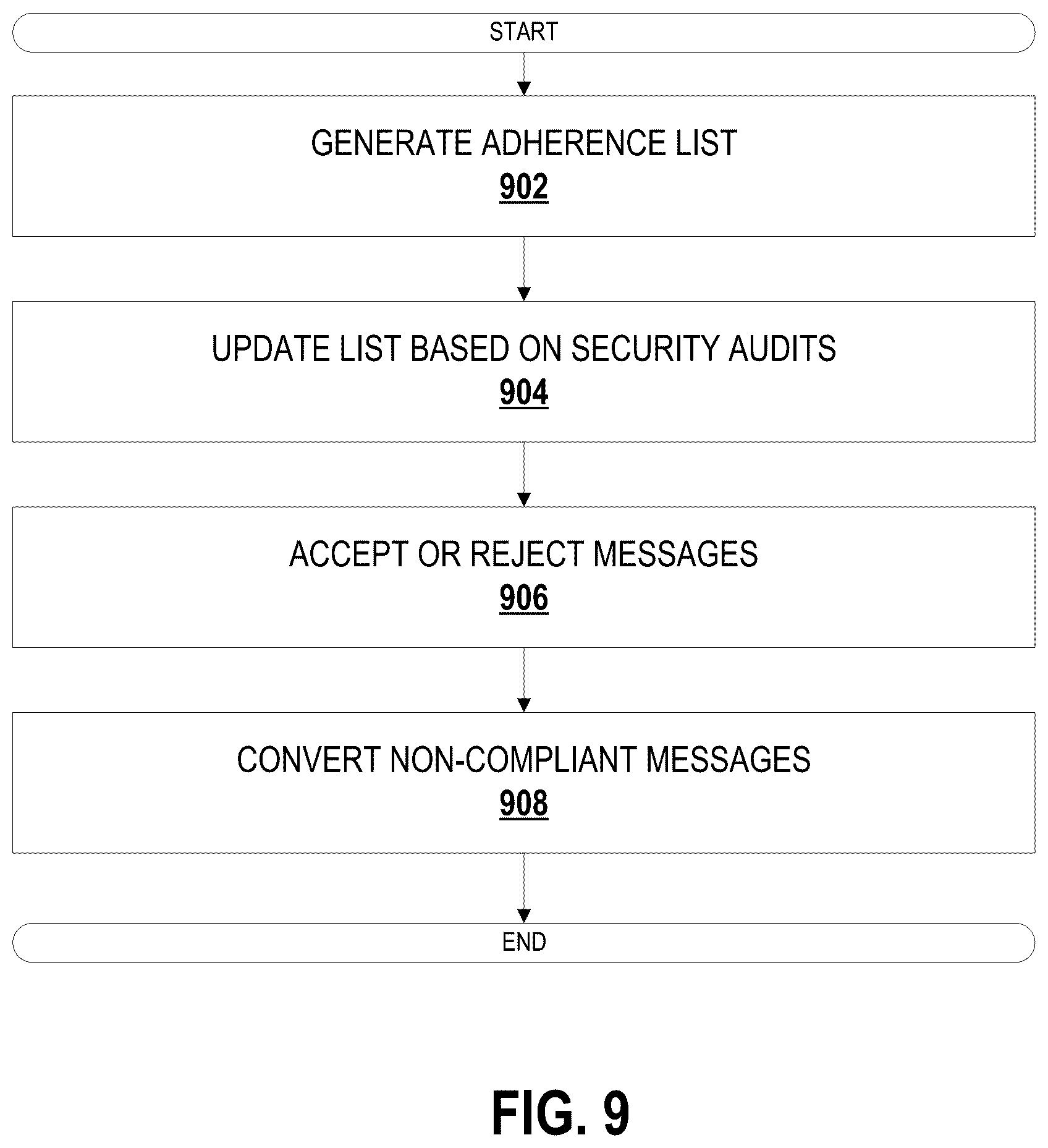Patent US12184623 Figure 16 – Systems and methods for data communications