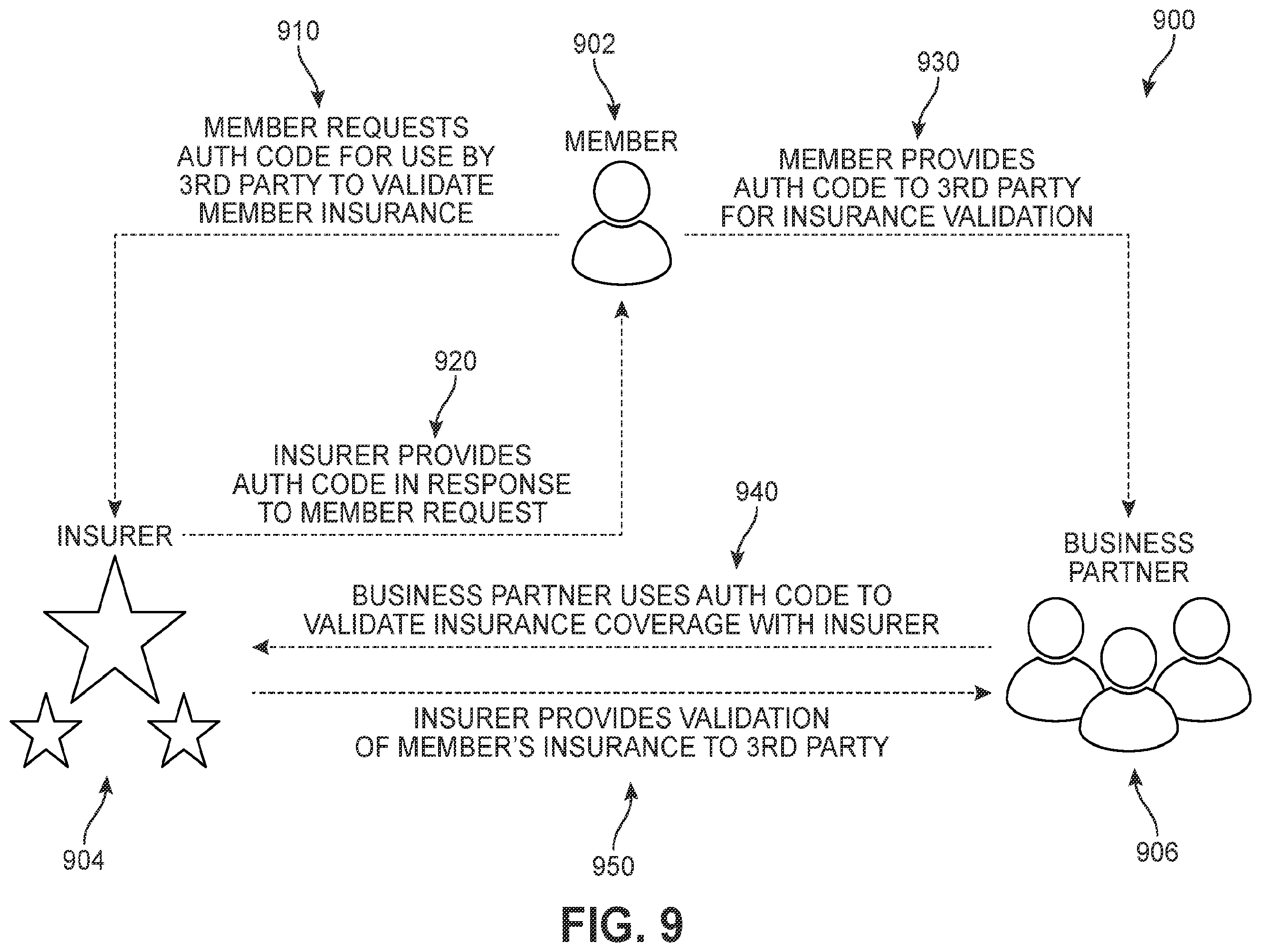 Patent US12184630 Figure 11 – Insurance record repository authentication system and method