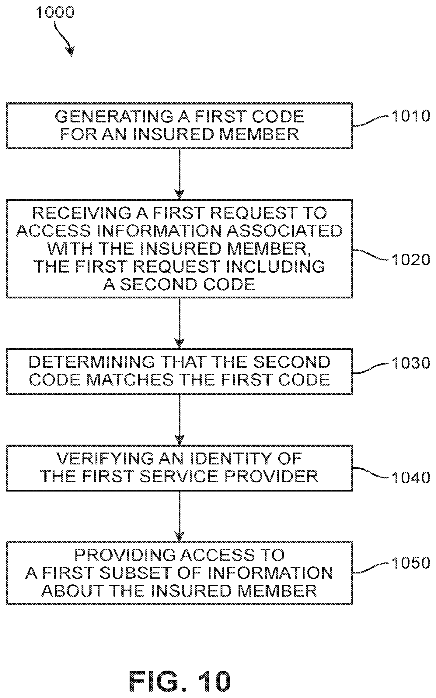 Patent US12184630 Figure 12 – Insurance record repository authentication system and method