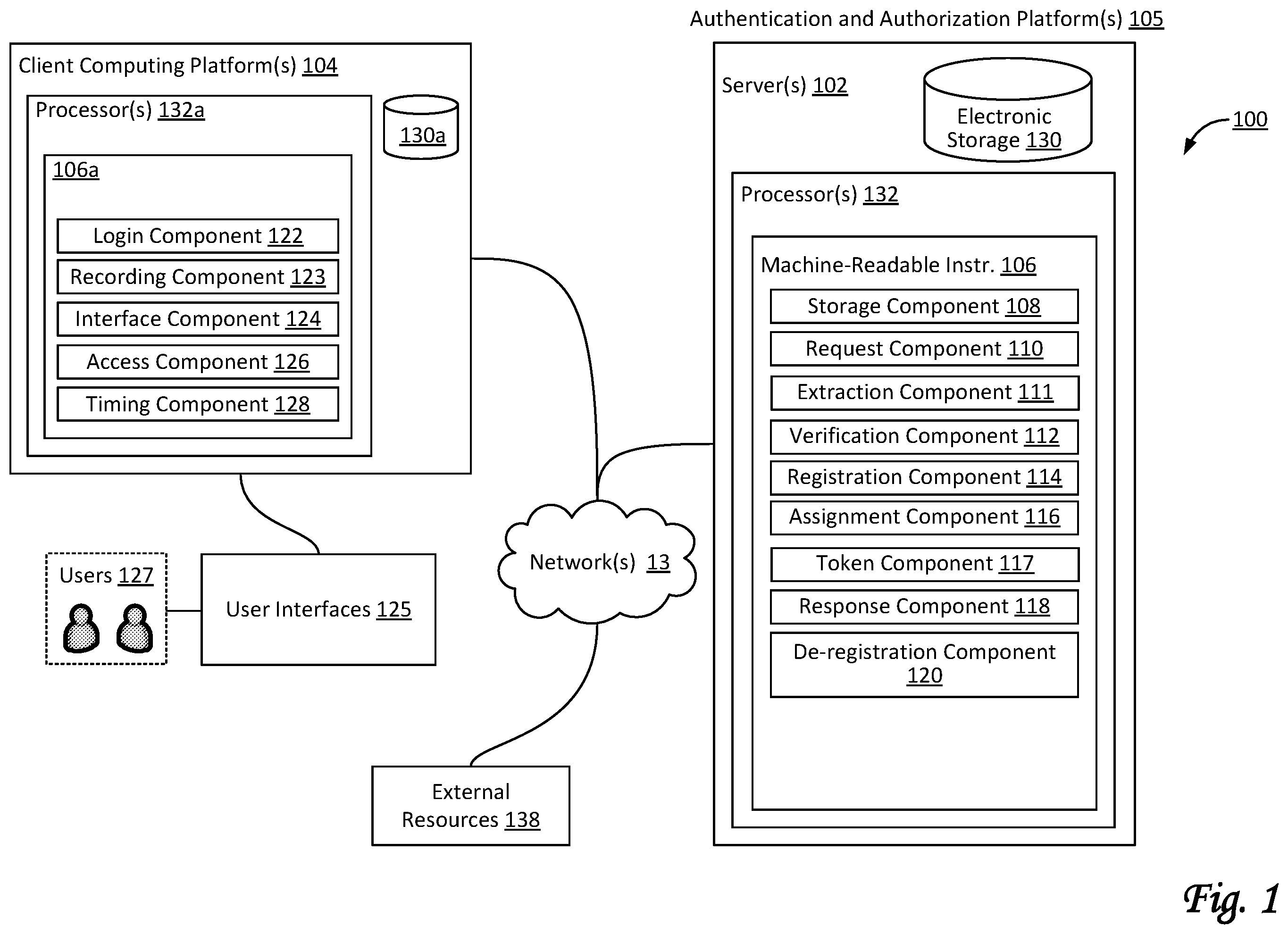 Patent US12184632 Figure 1 – Systems and methods for using JWTS for information security