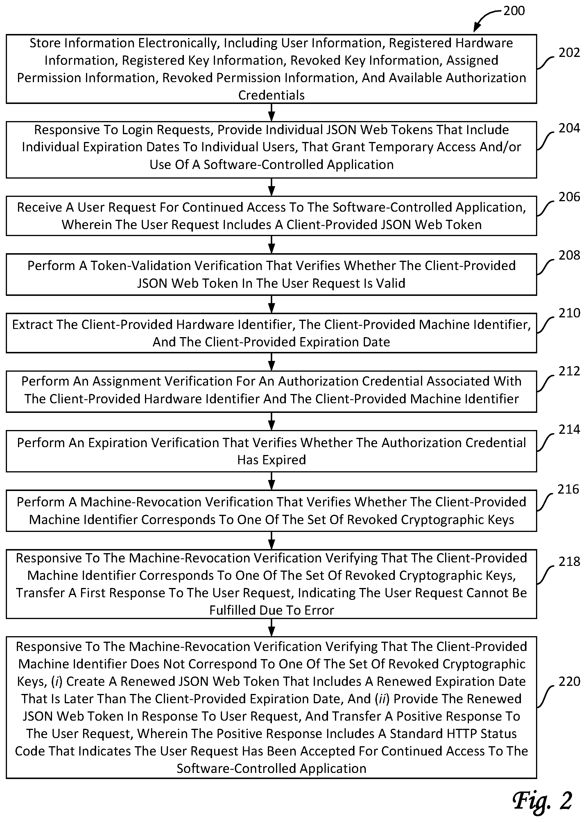 Patent US12184632 Figure 2 – Systems and methods for using JWTS for information security