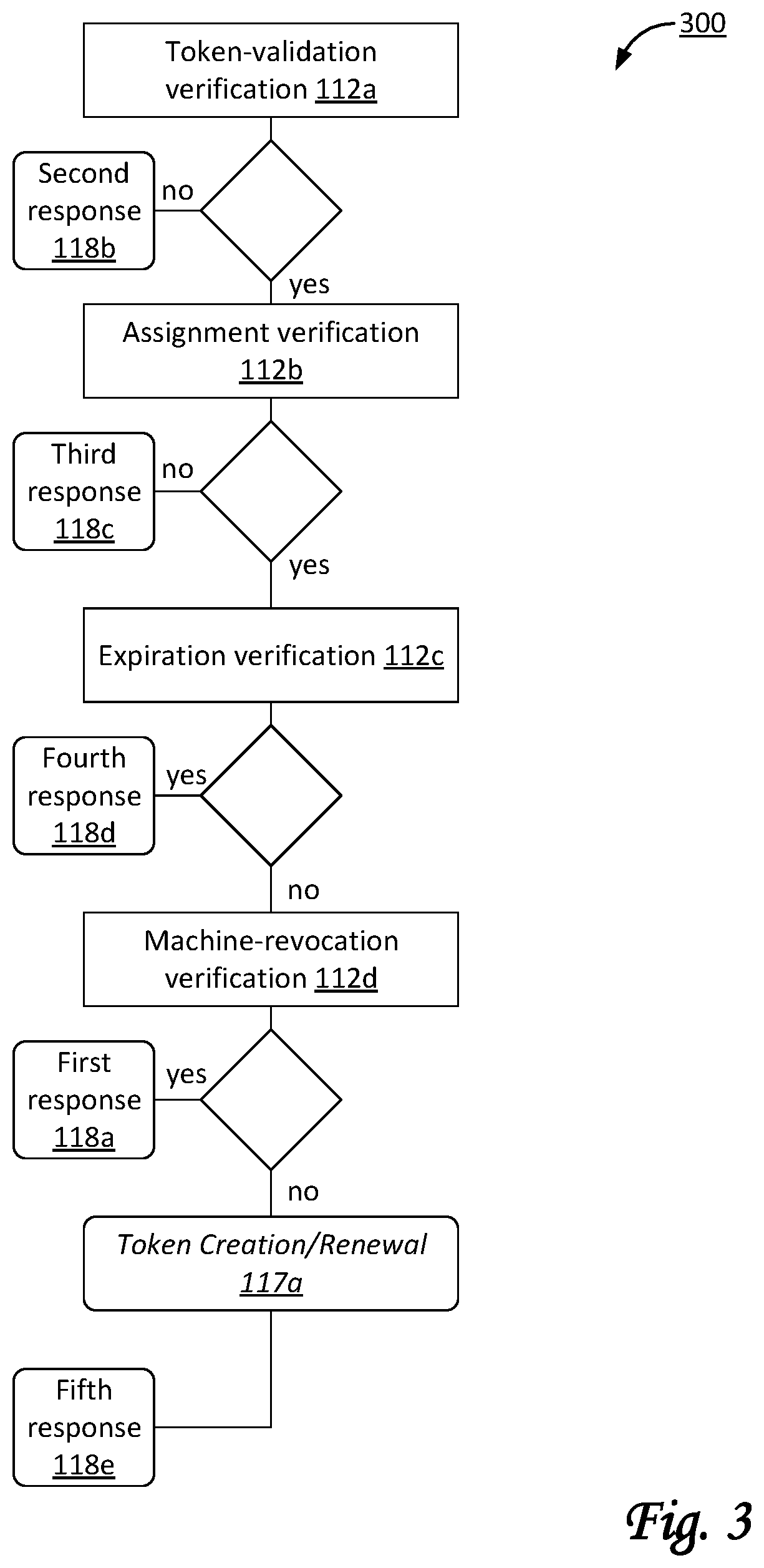 Patent US12184632 Figure 3 – Systems and methods for using JWTS for information security