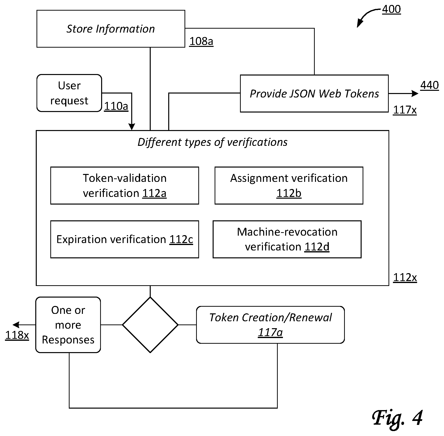 Patent US12184632 Figure 4 – Systems and methods for using JWTS for information security