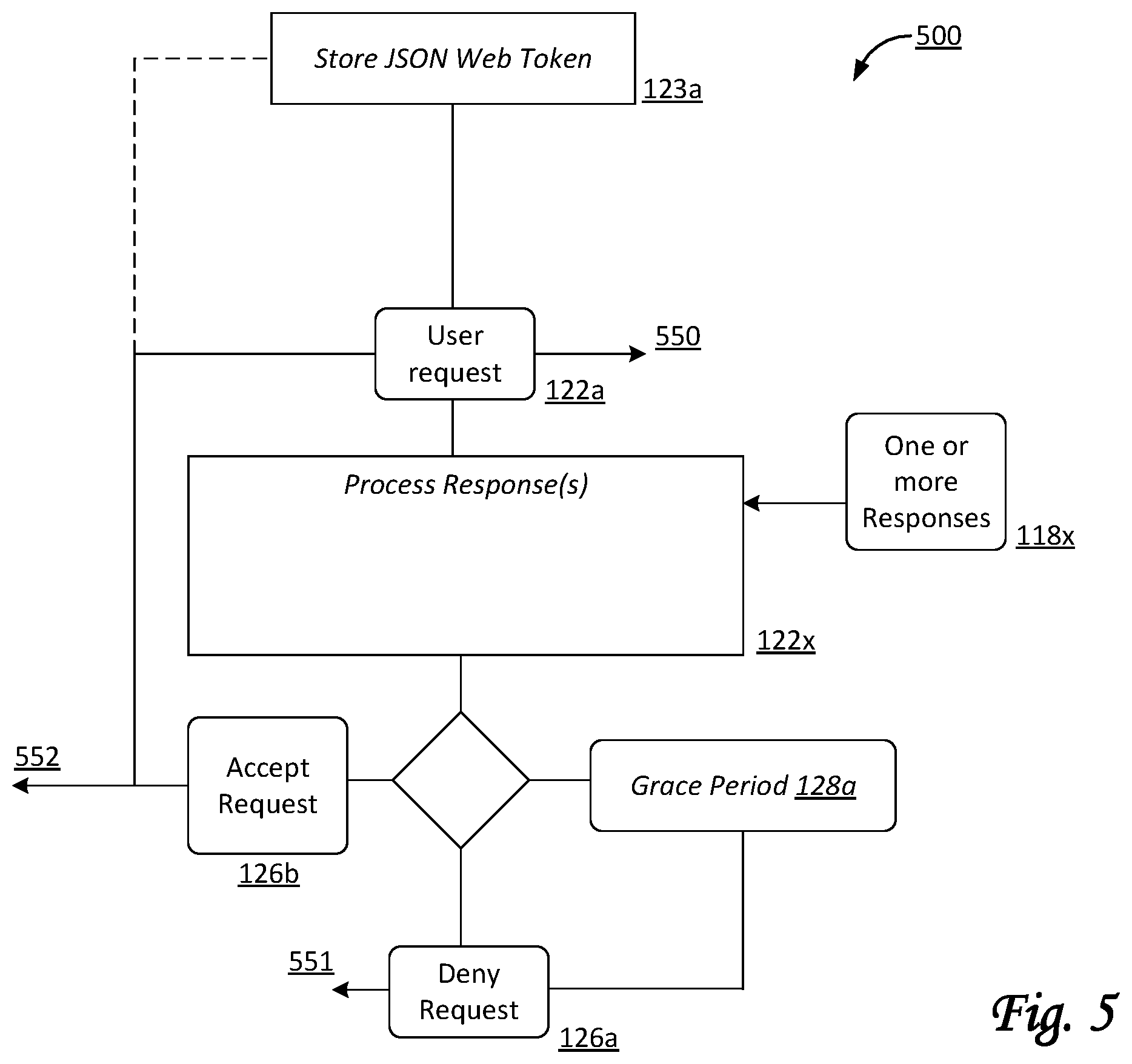 Patent US12184632 Figure 5 – Systems and methods for using JWTS for information security