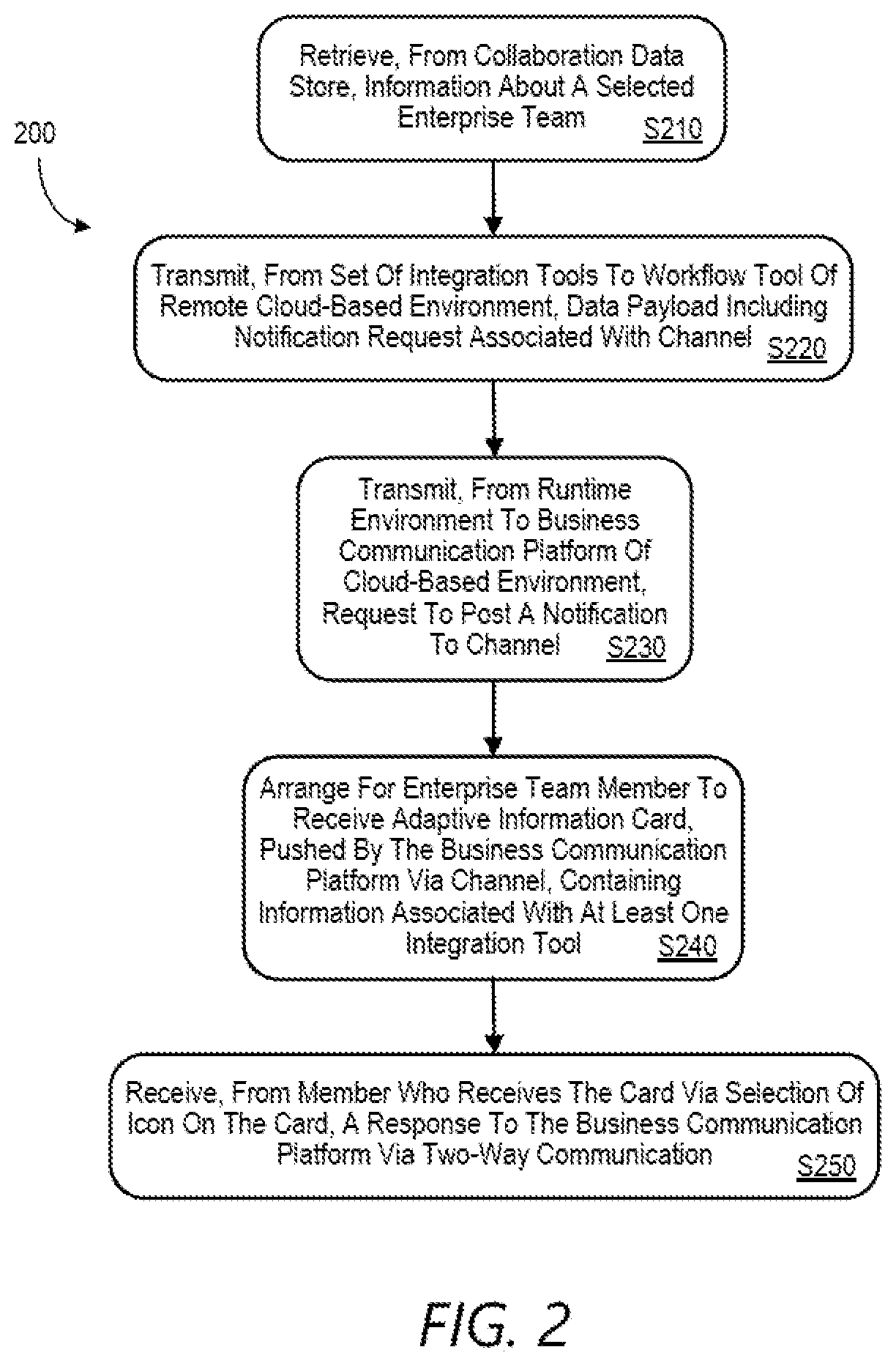 Patent US12184633 Figure 2 – Bi-directional enterprise software integration with collaboration tools