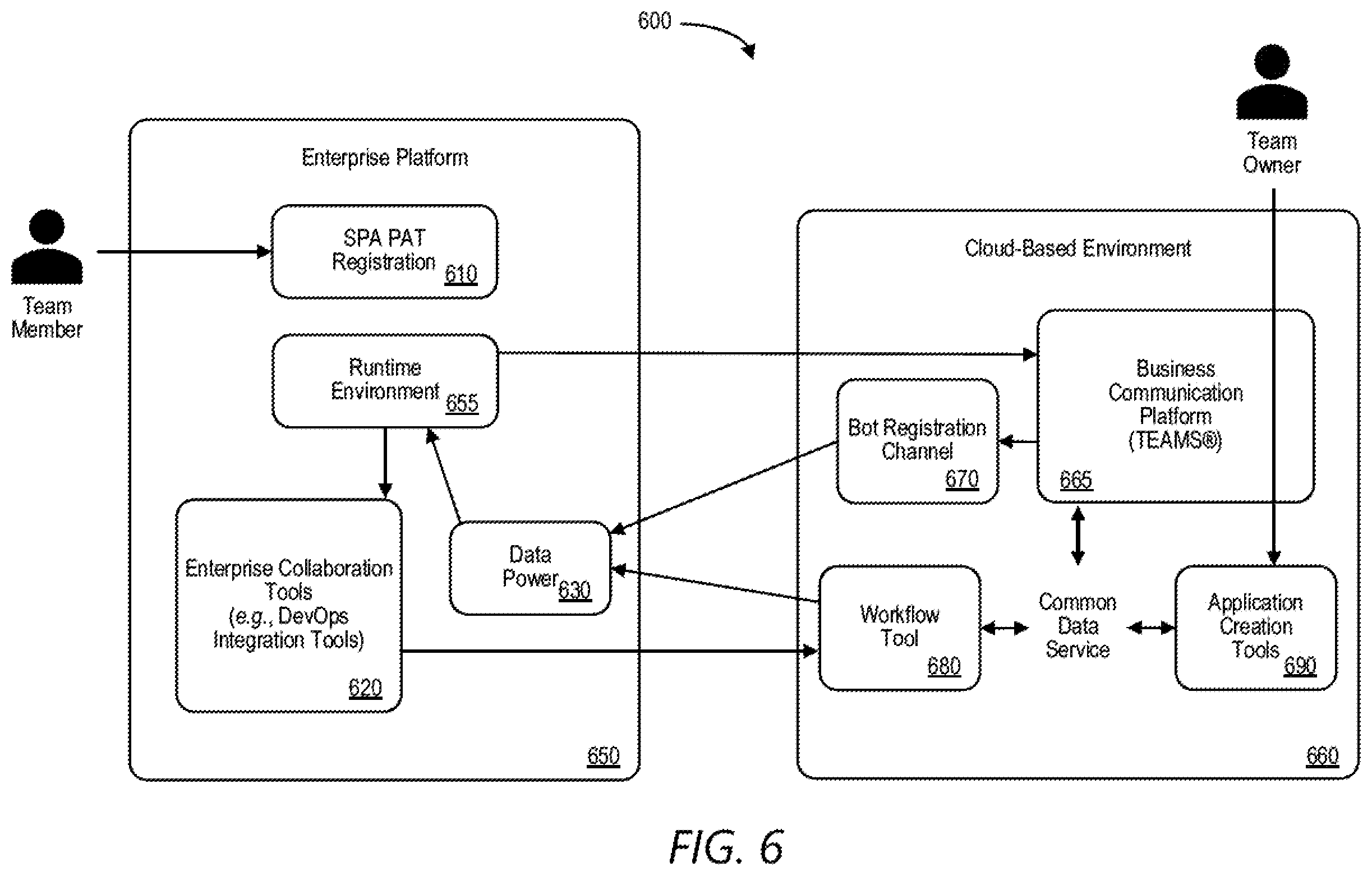 Patent US12184633 Figure 6 – Bi-directional enterprise software integration with collaboration tools