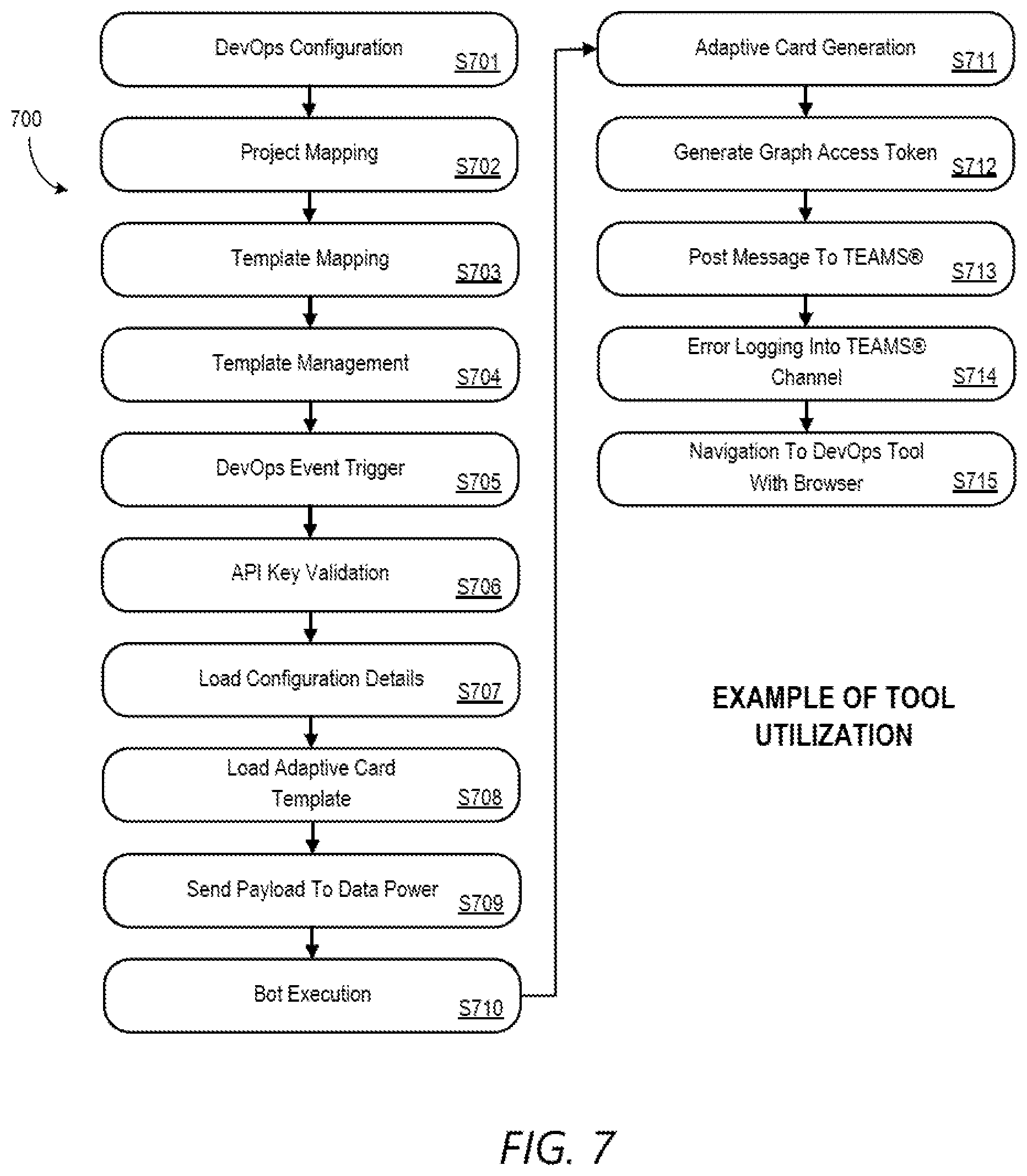 Patent US12184633 Figure 7 – Bi-directional enterprise software integration with collaboration tools