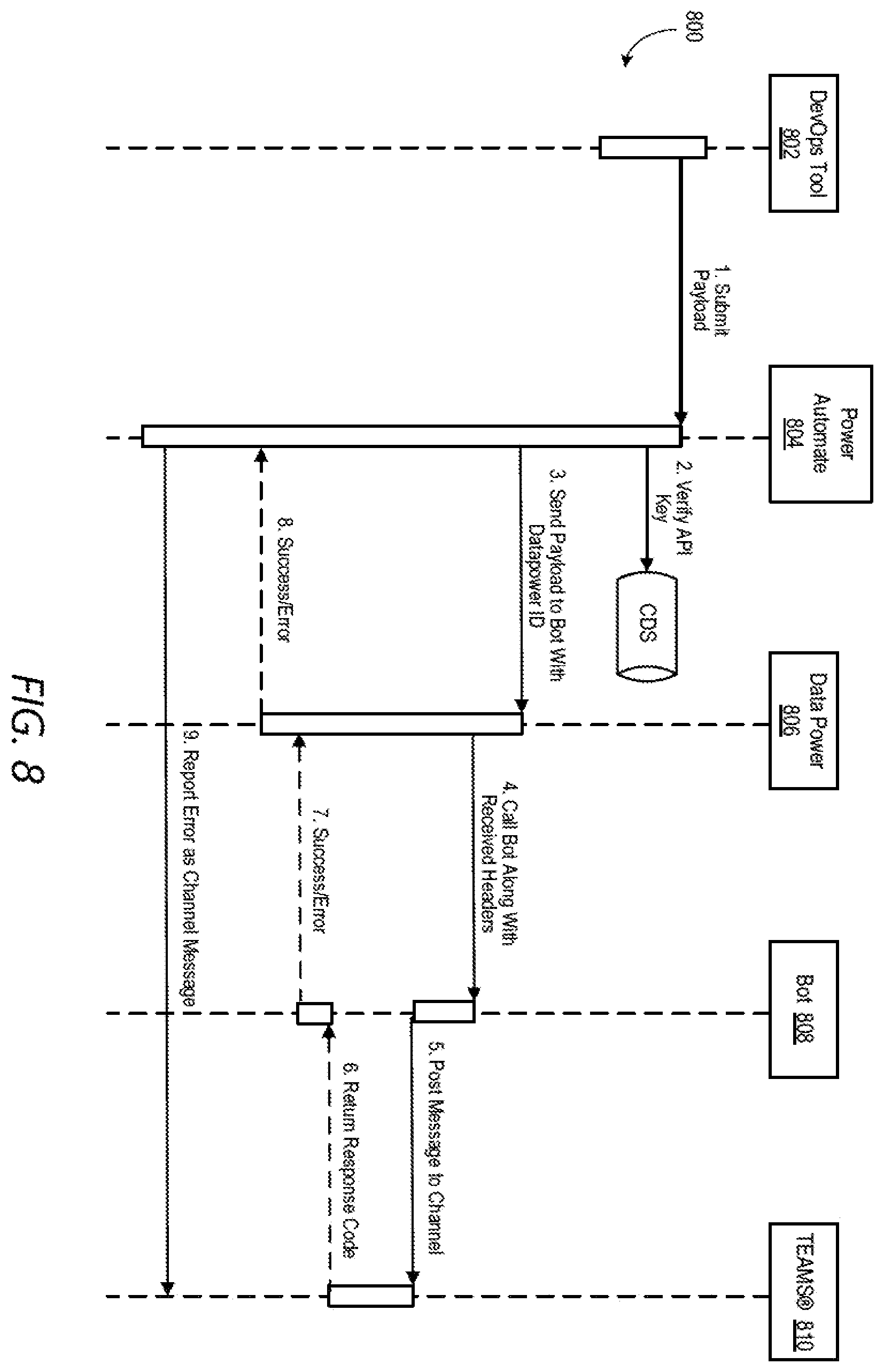 Patent US12184633 Figure 8 – Bi-directional enterprise software integration with collaboration tools