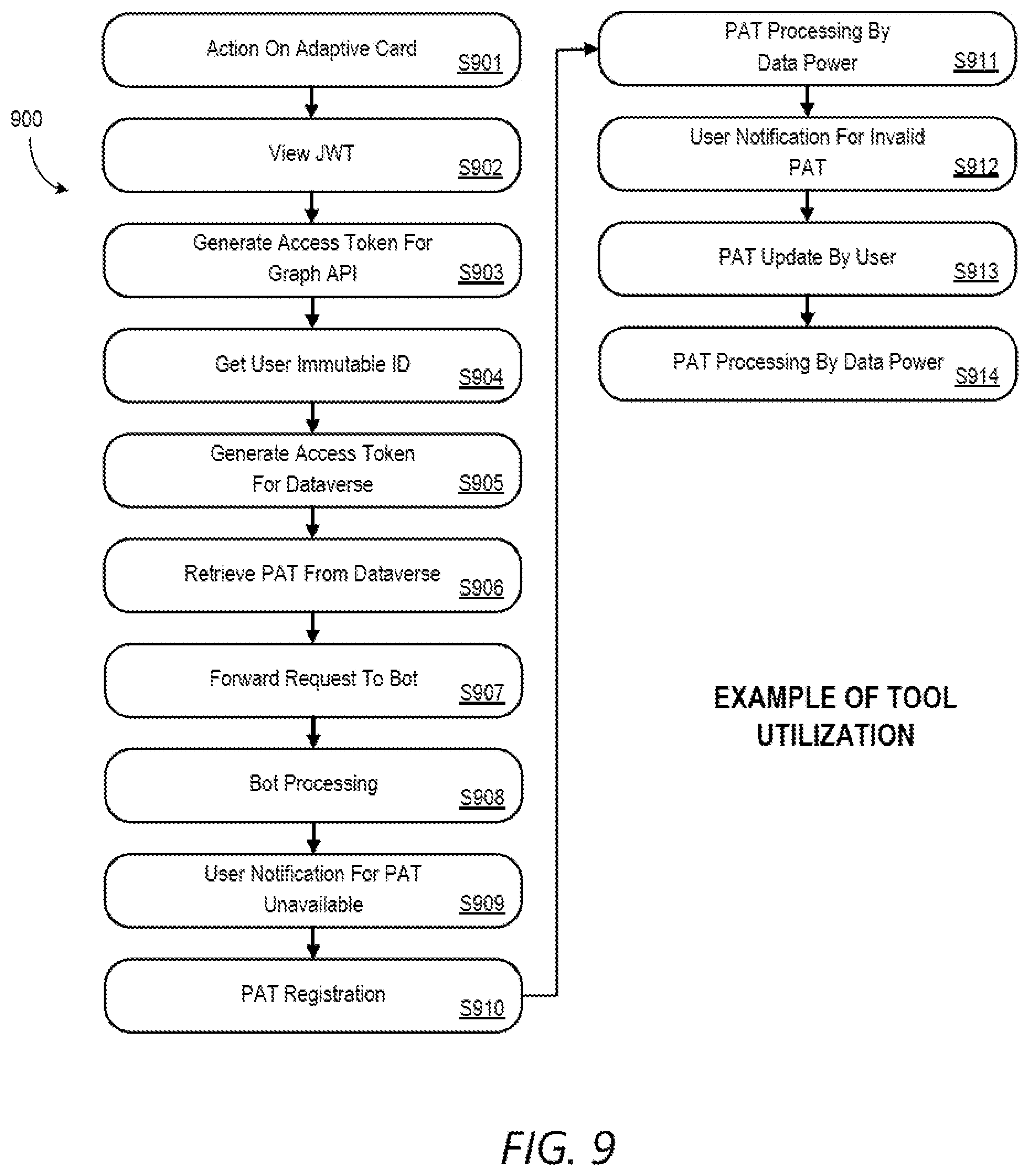Patent US12184633 Figure 9 – Bi-directional enterprise software integration with collaboration tools