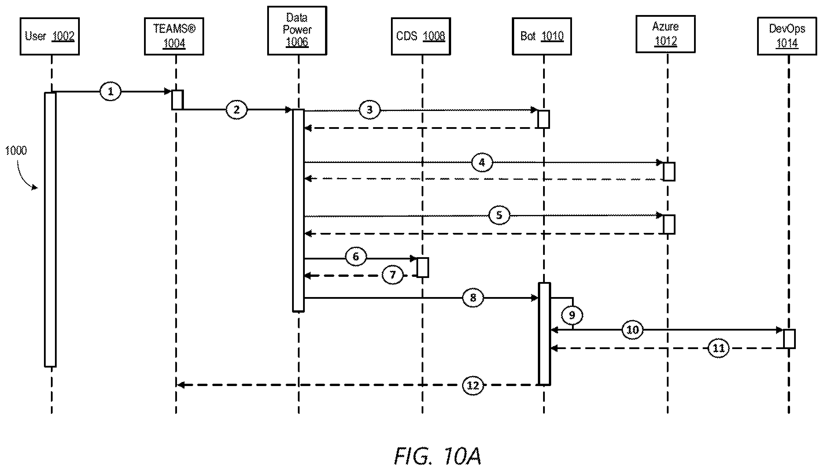 Patent US12184633 Figure 10 – Bi-directional enterprise software integration with collaboration tools
