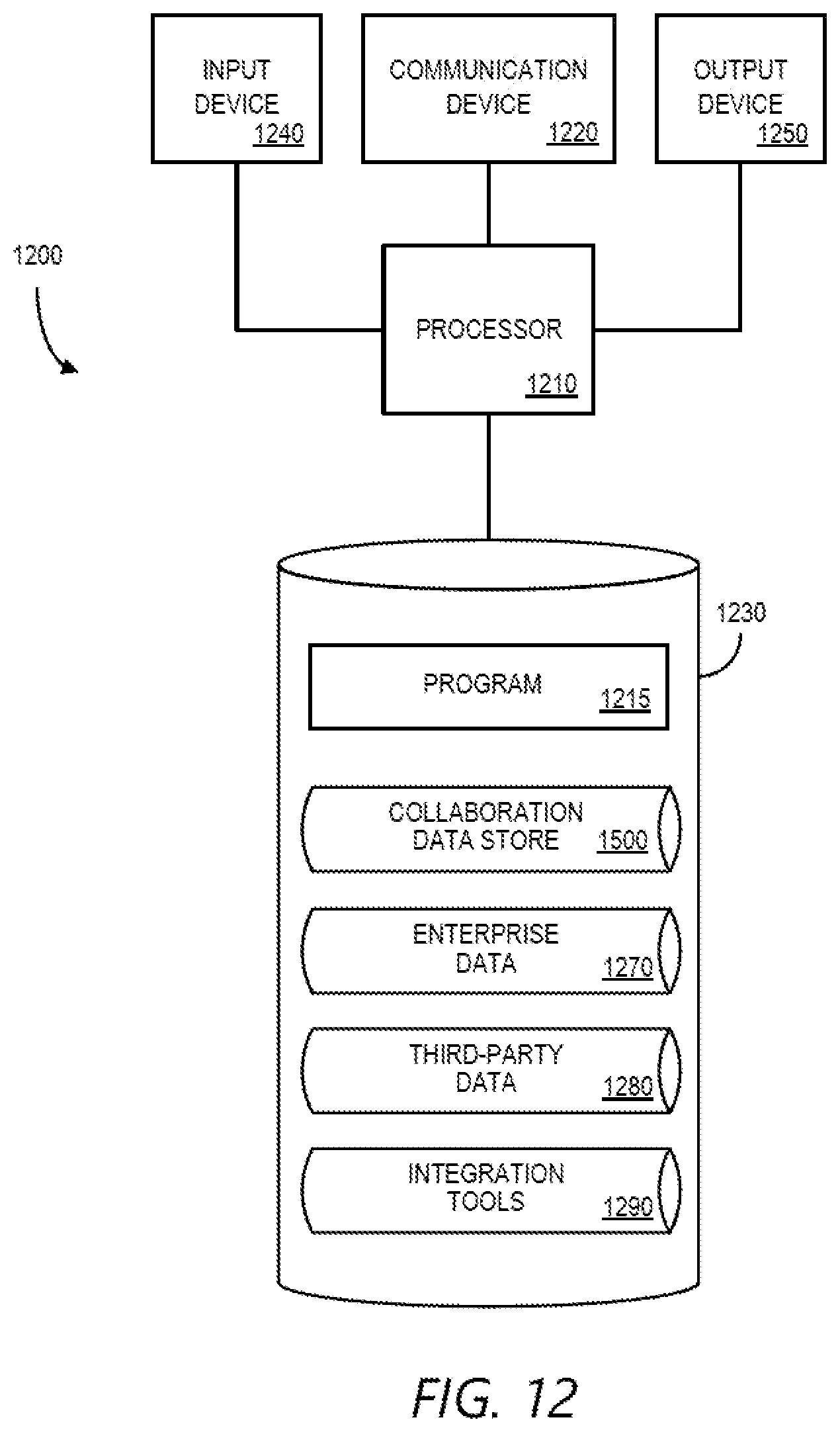 Patent US12184633 Figure 13 – Bi-directional enterprise software integration with collaboration tools