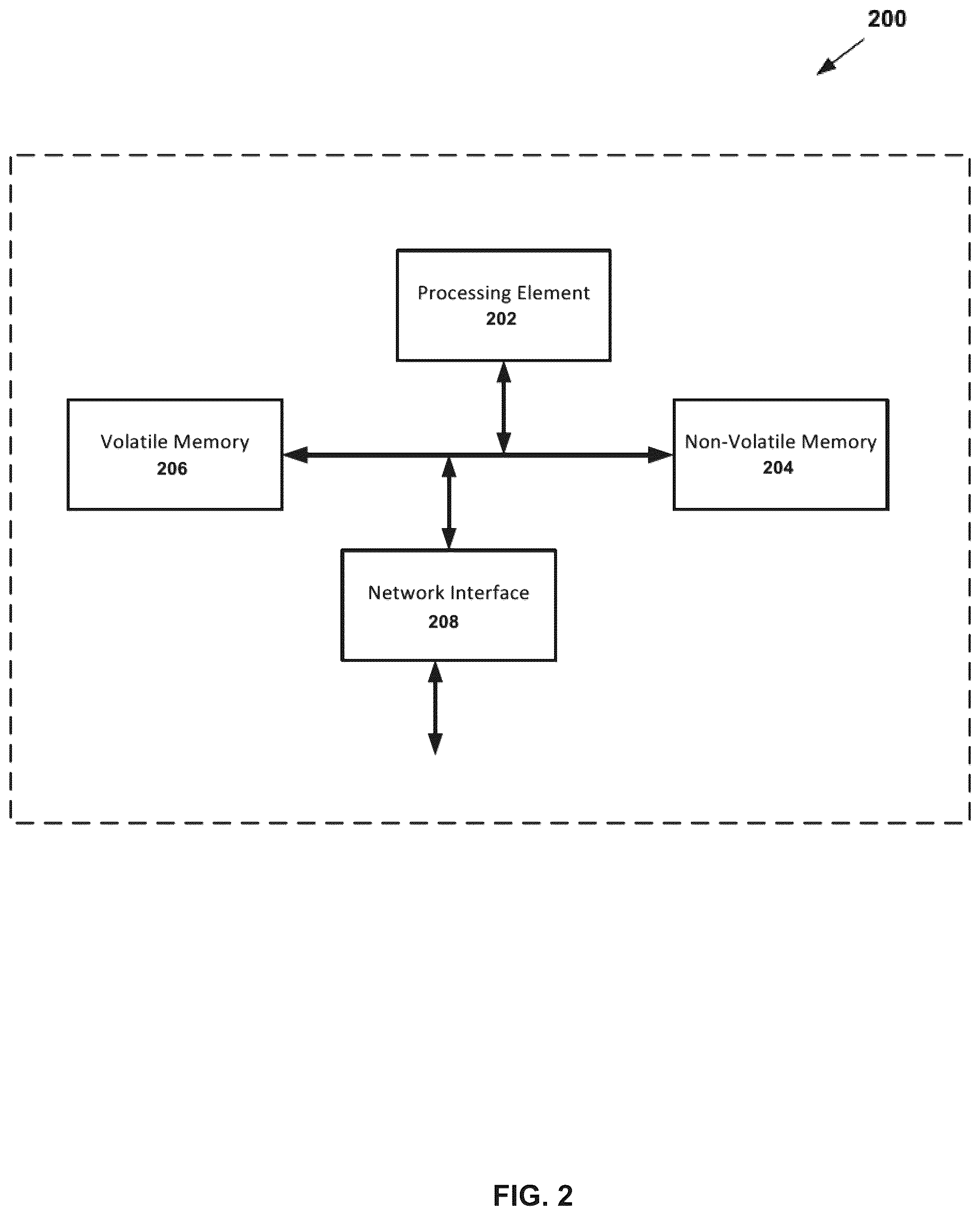 Patent US12184638 Figure 2 – Systems, methods, and computing platforms for executing credential-less network-based communication exchanges