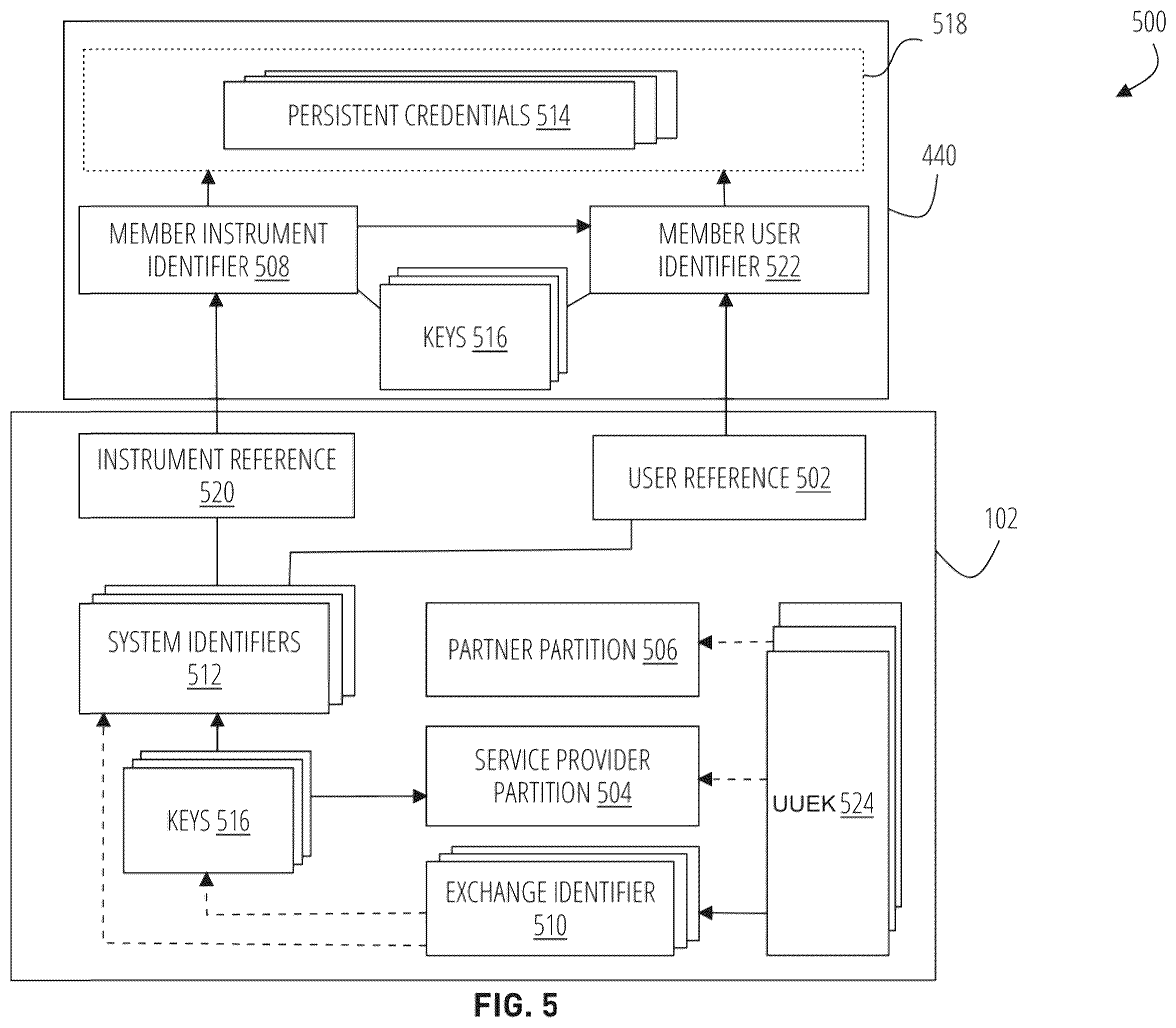 Patent US12184638 Figure 5 – Systems, methods, and computing platforms for executing credential-less network-based communication exchanges