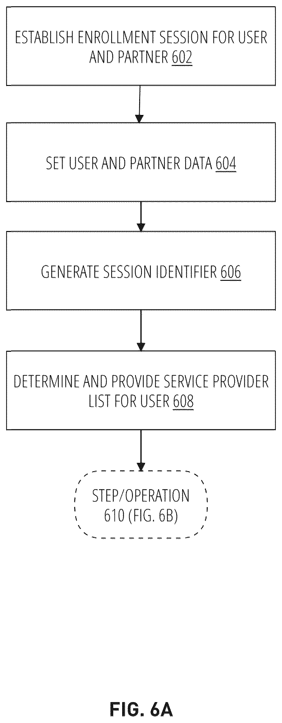 Patent US12184638 Figure 6 – Systems, methods, and computing platforms for executing credential-less network-based communication exchanges