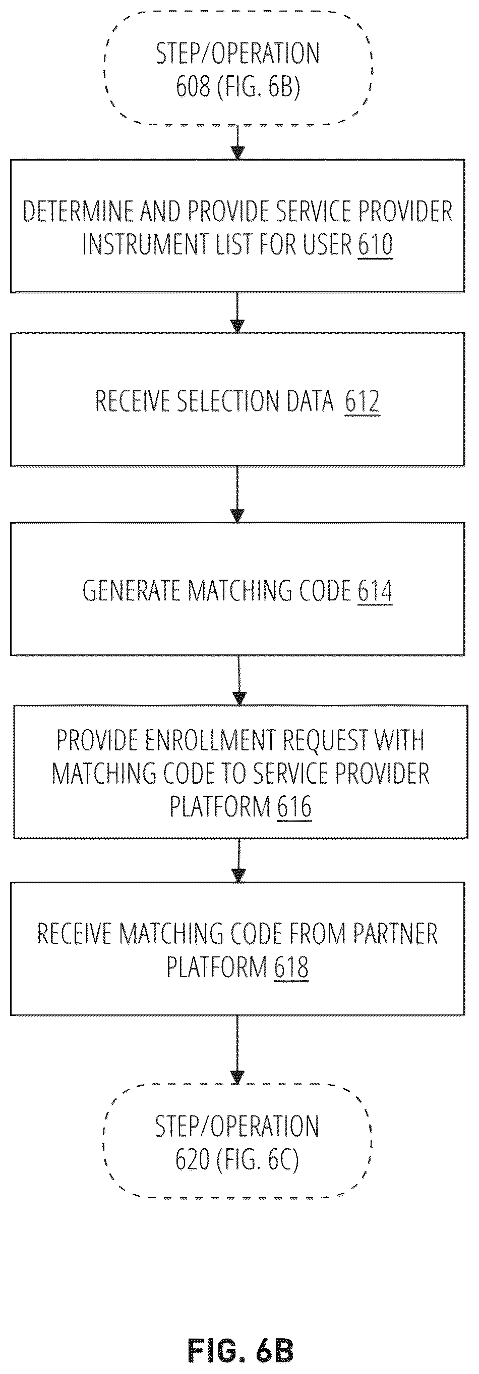 Patent US12184638 Figure 7 – Systems, methods, and computing platforms for executing credential-less network-based communication exchanges