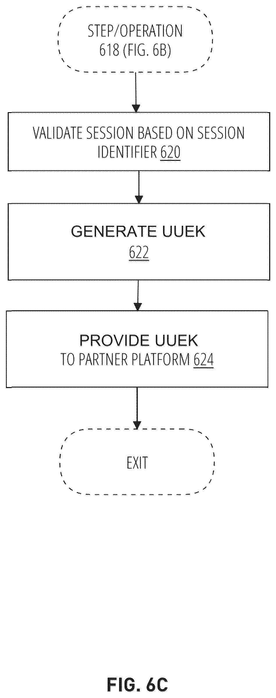 Patent US12184638 Figure 8 – Systems, methods, and computing platforms for executing credential-less network-based communication exchanges