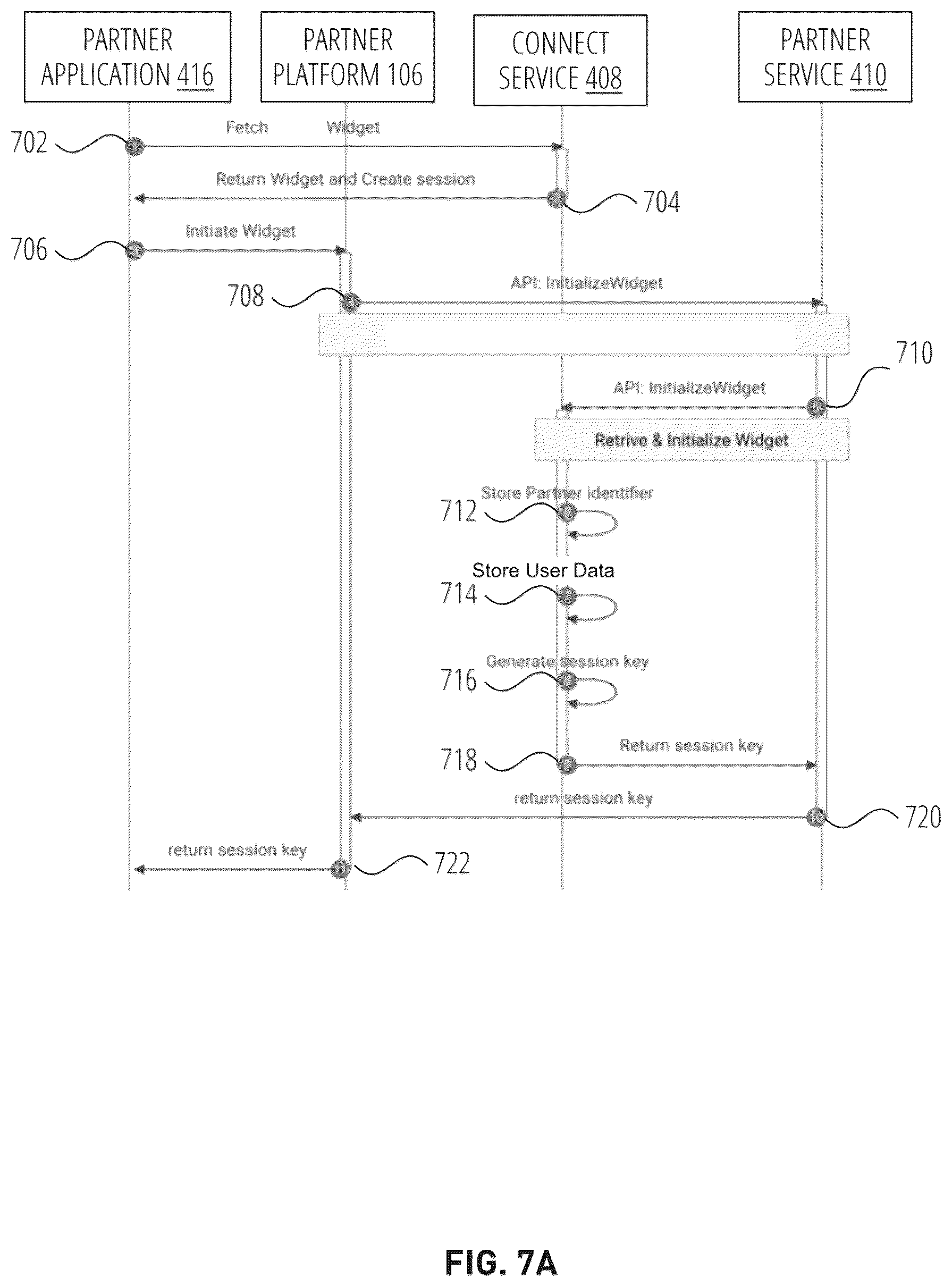 Patent US12184638 Figure 9 – Systems, methods, and computing platforms for executing credential-less network-based communication exchanges