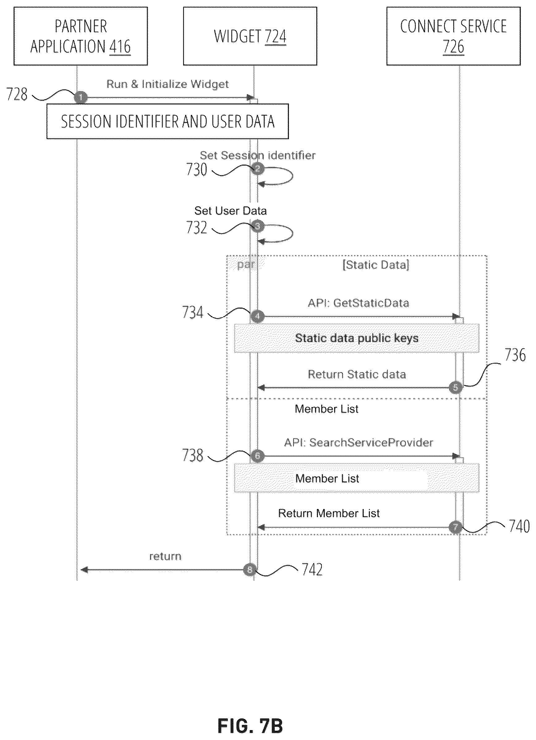 Patent US12184638 Figure 10 – Systems, methods, and computing platforms for executing credential-less network-based communication exchanges