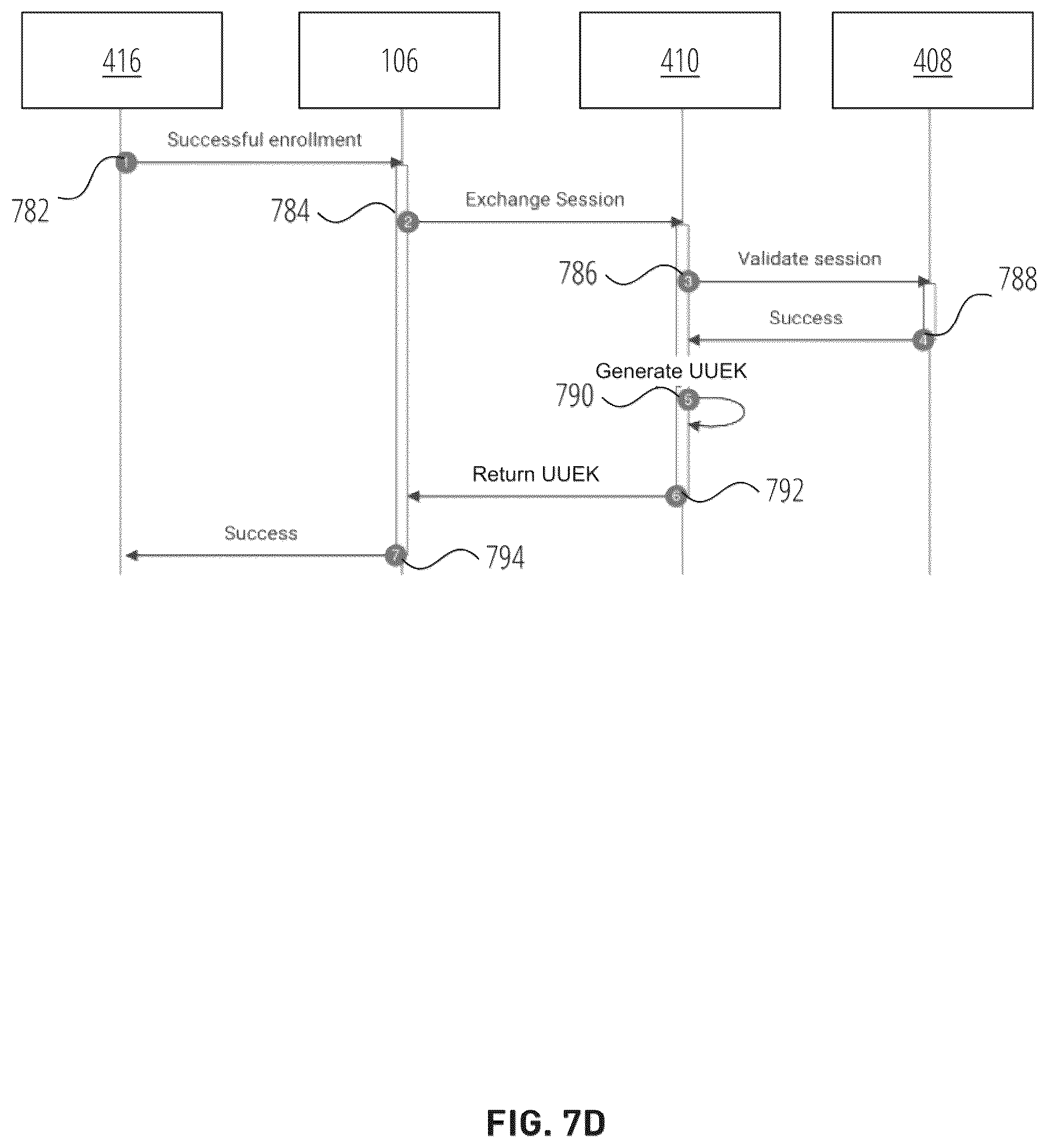 Patent US12184638 Figure 12 – Systems, methods, and computing platforms for executing credential-less network-based communication exchanges