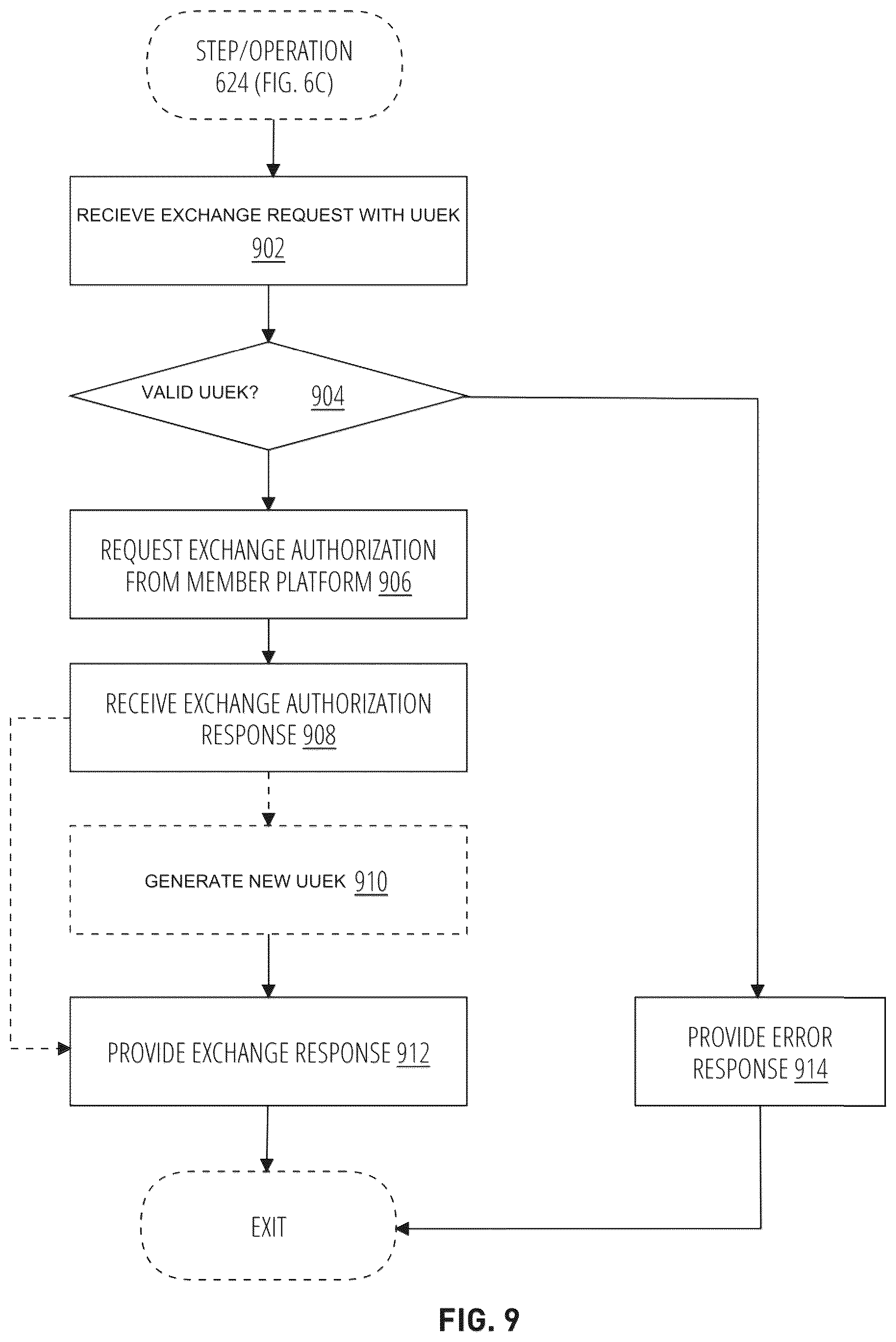 Patent US12184638 Figure 15 – Systems, methods, and computing platforms for executing credential-less network-based communication exchanges