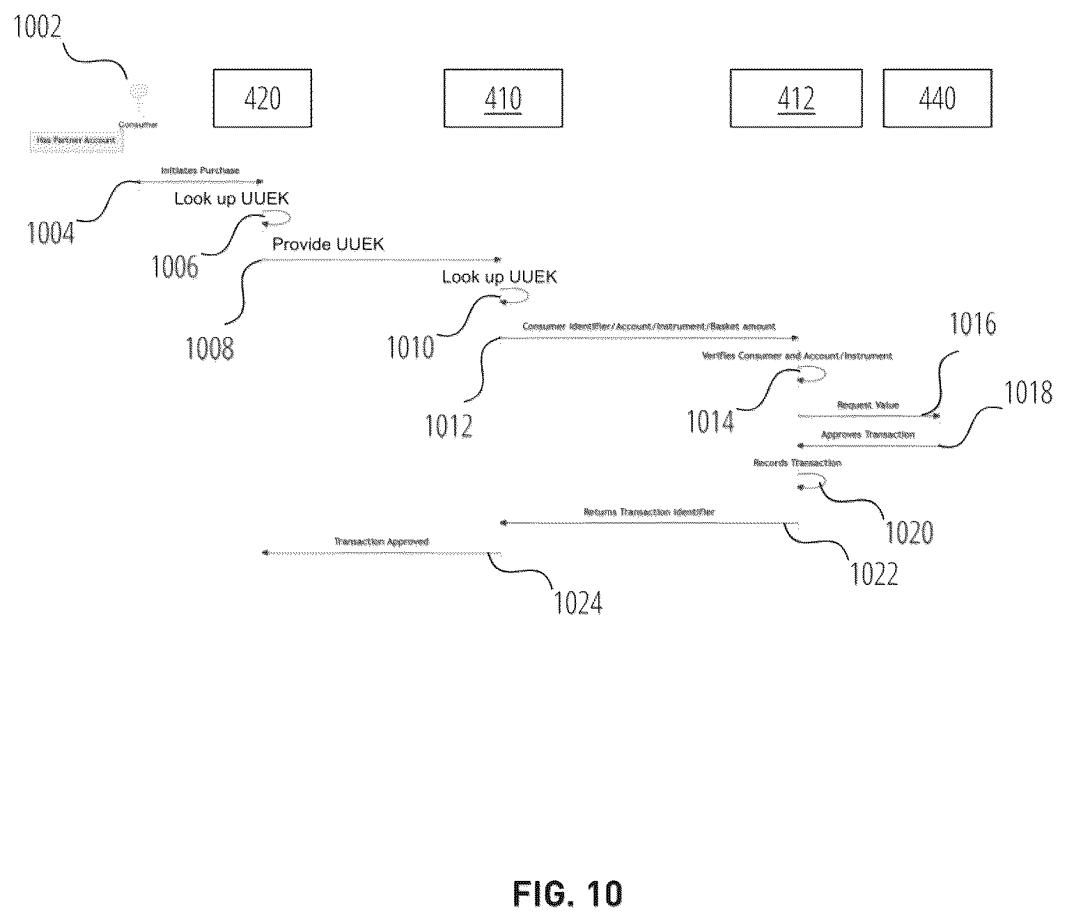 Patent US12184638 Figure 16 – Systems, methods, and computing platforms for executing credential-less network-based communication exchanges