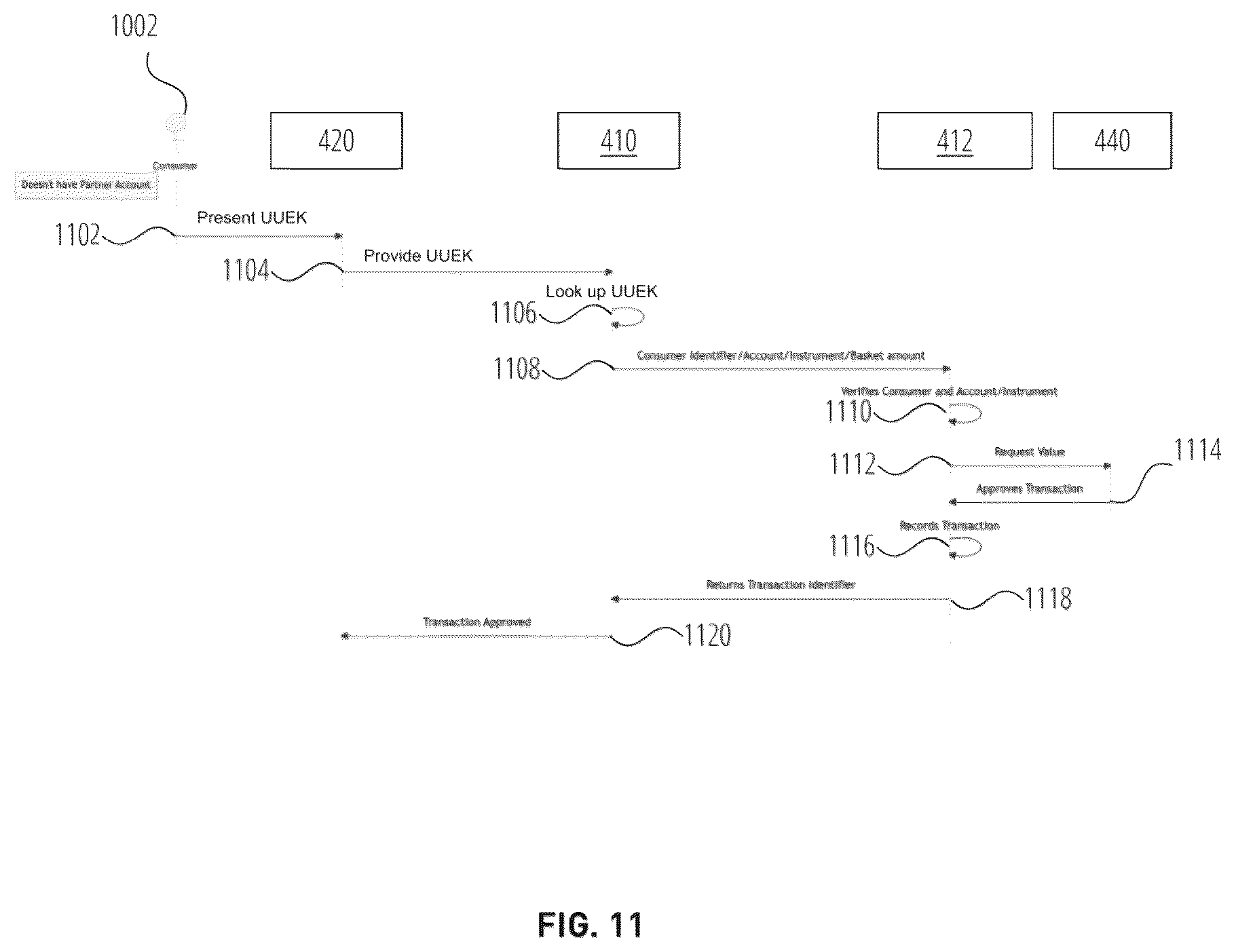 Patent US12184638 Figure 17 – Systems, methods, and computing platforms for executing credential-less network-based communication exchanges
