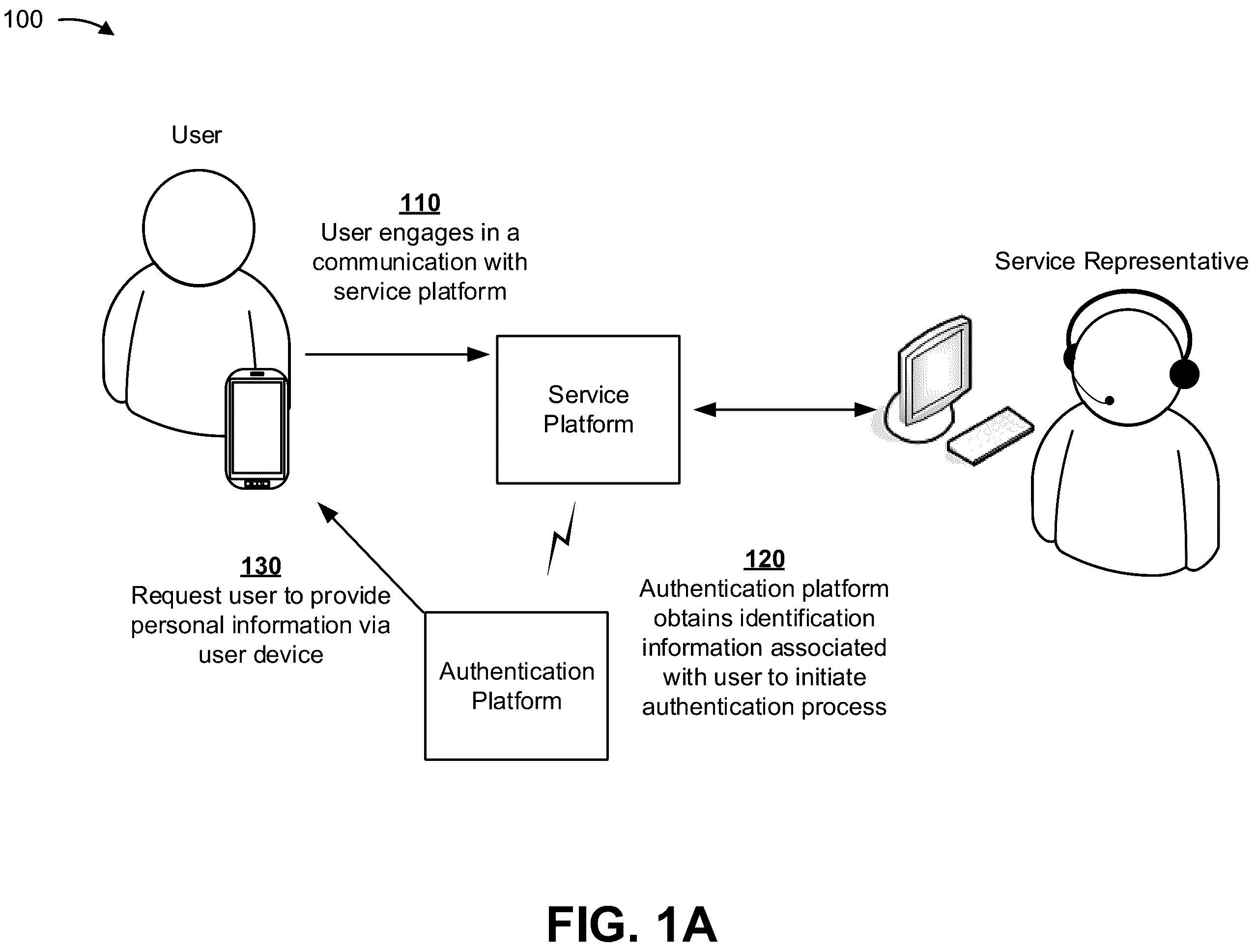 Patent US12184639 Figure 1 – Secure authentication of a user