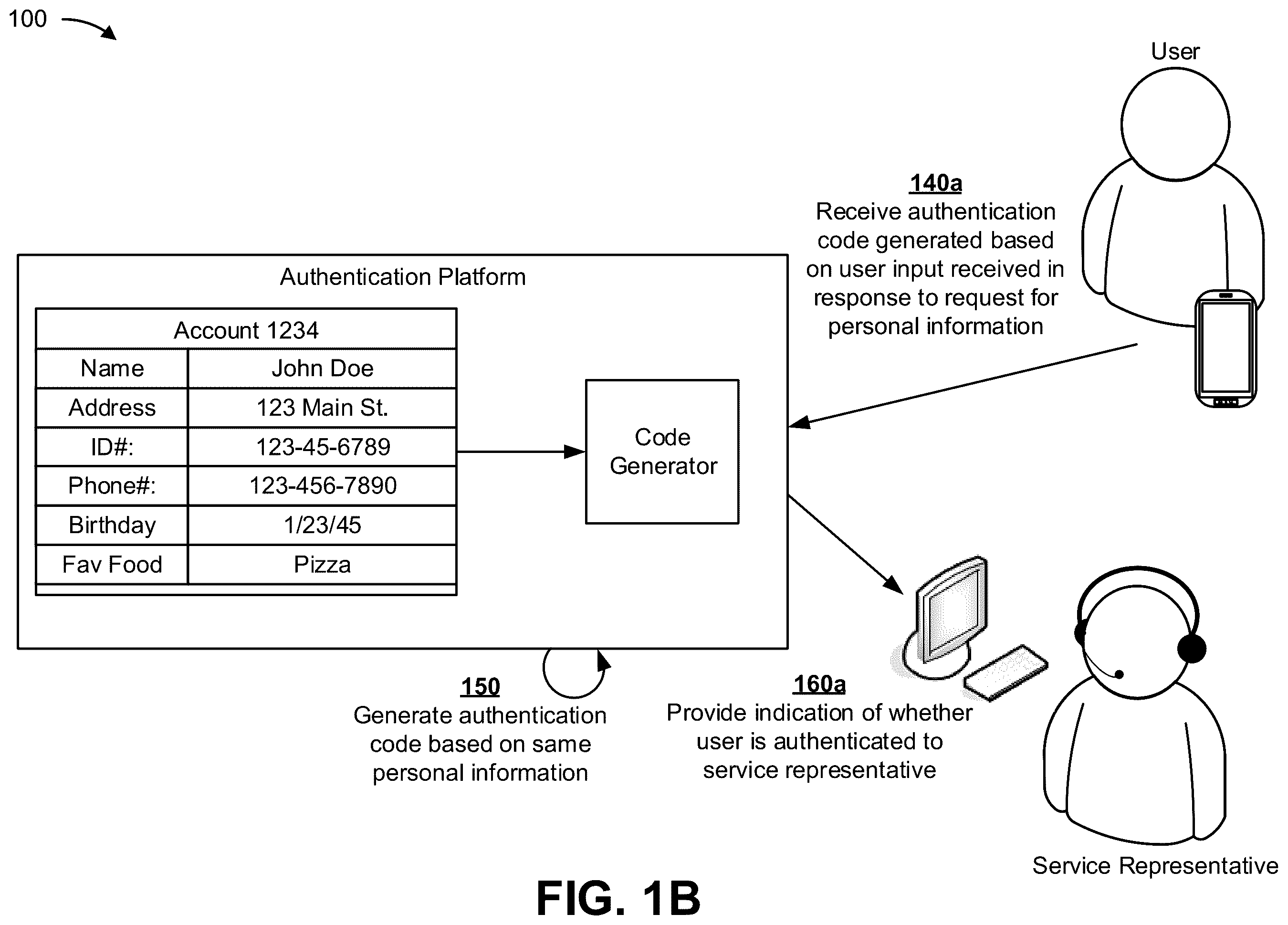 Patent US12184639 Figure 2 – Secure authentication of a user