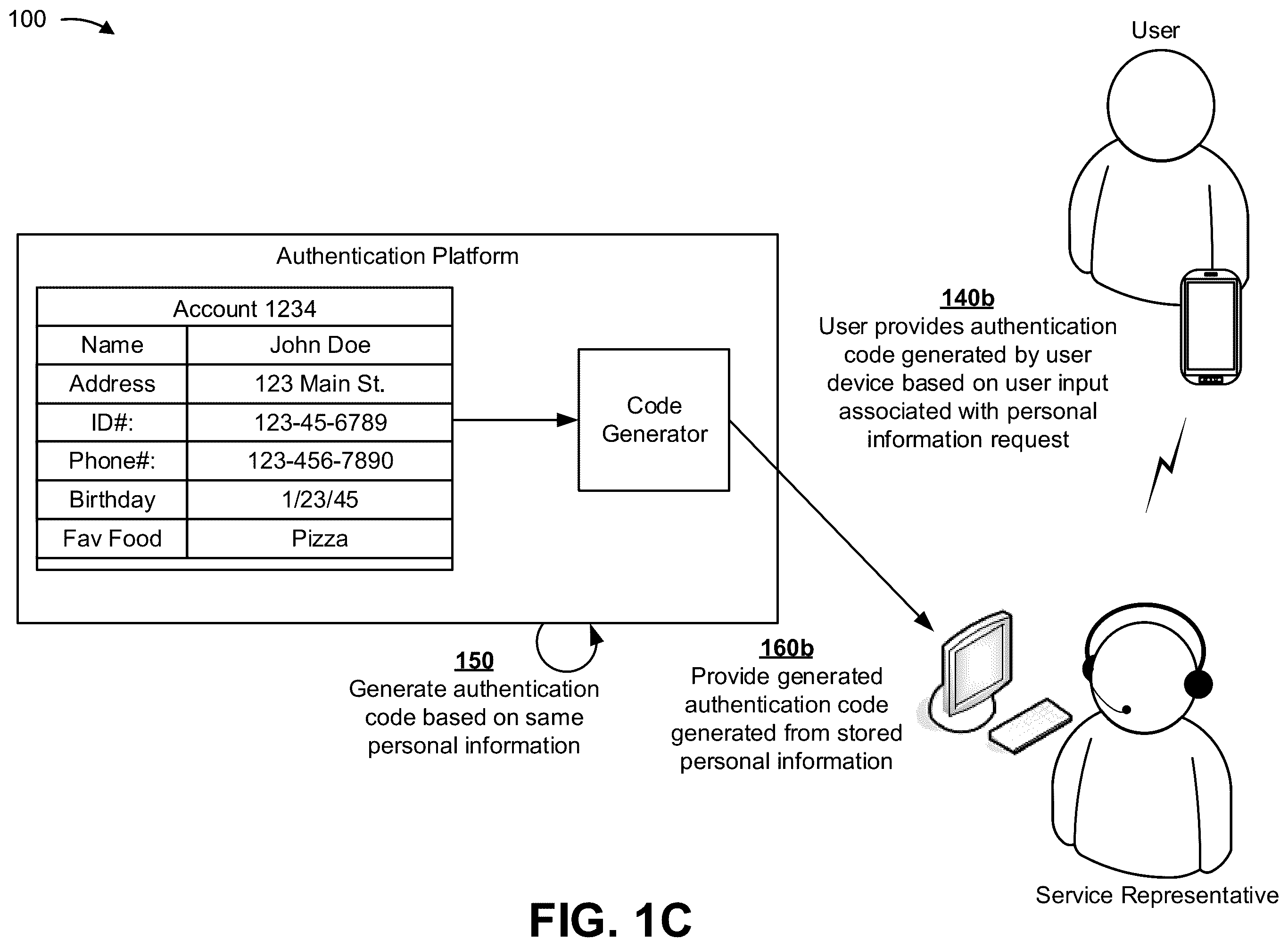 Patent US12184639 Figure 3 – Secure authentication of a user