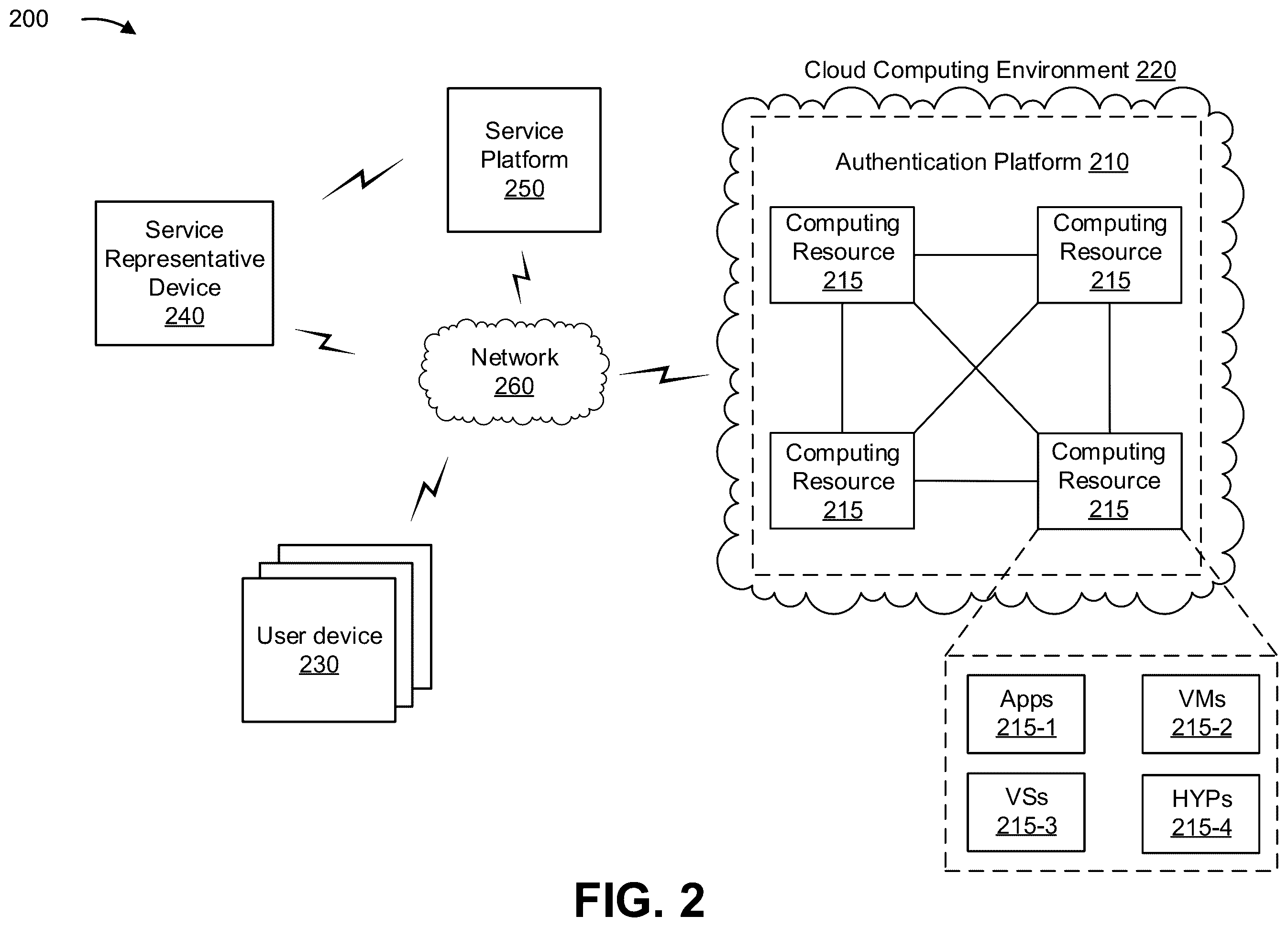 Patent US12184639 Figure 4 – Secure authentication of a user
