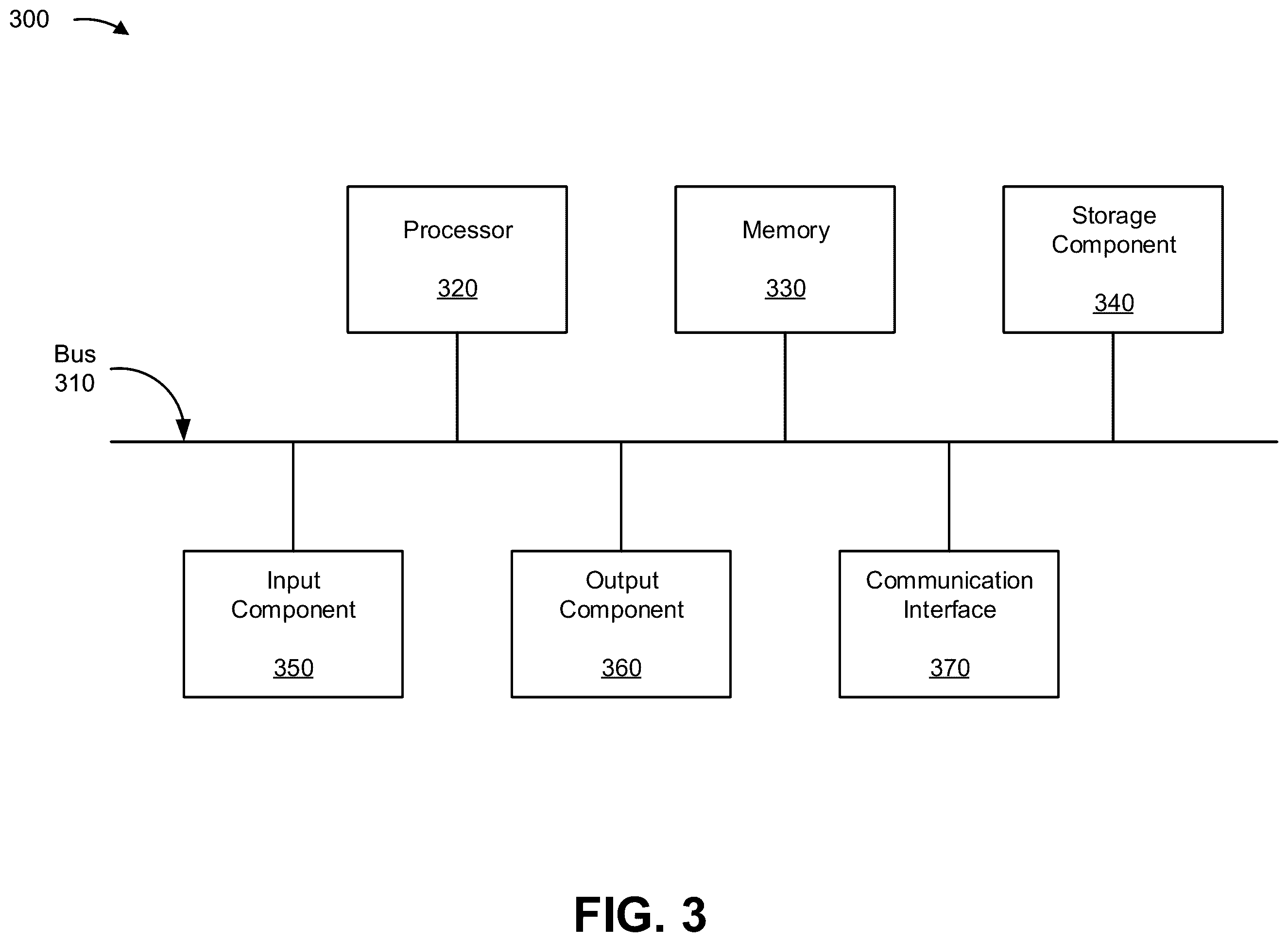 Patent US12184639 Figure 5 – Secure authentication of a user